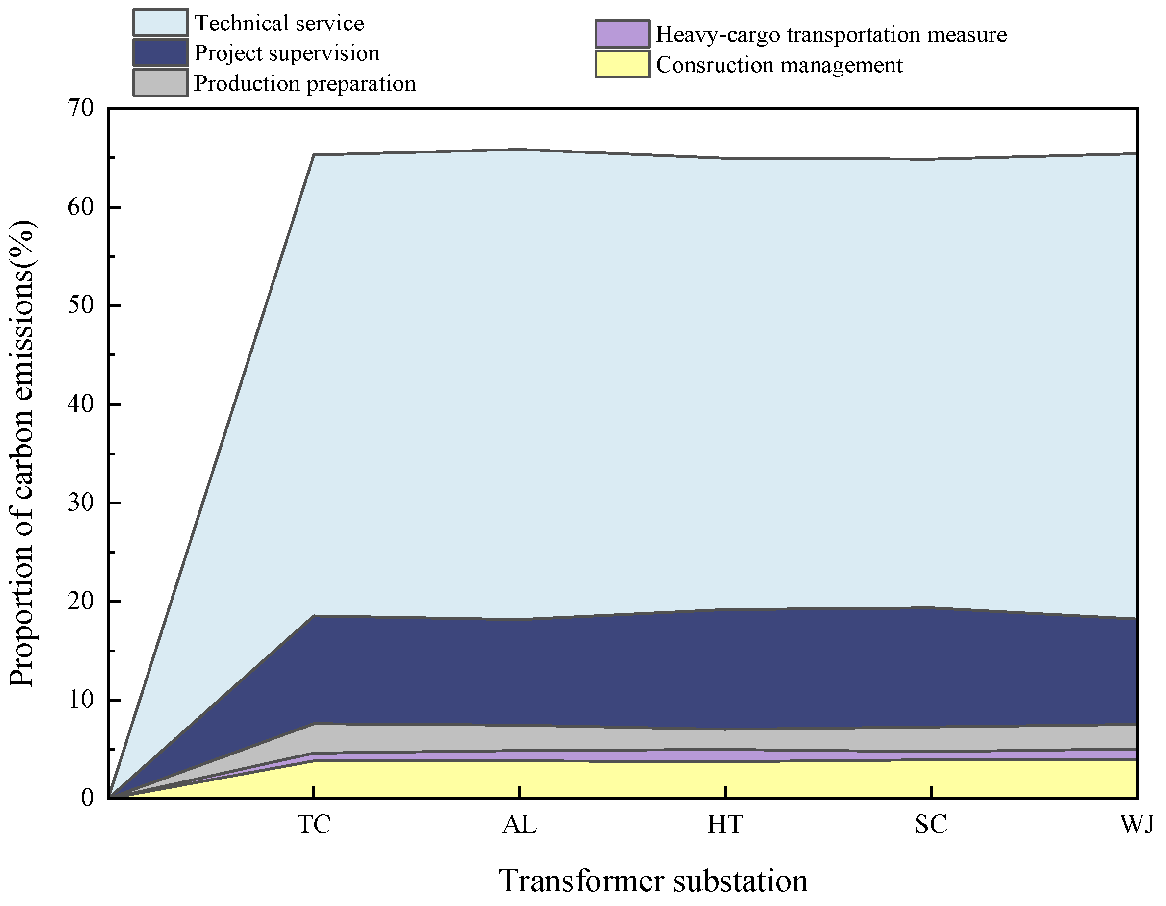 Buildings 13 01106 g008