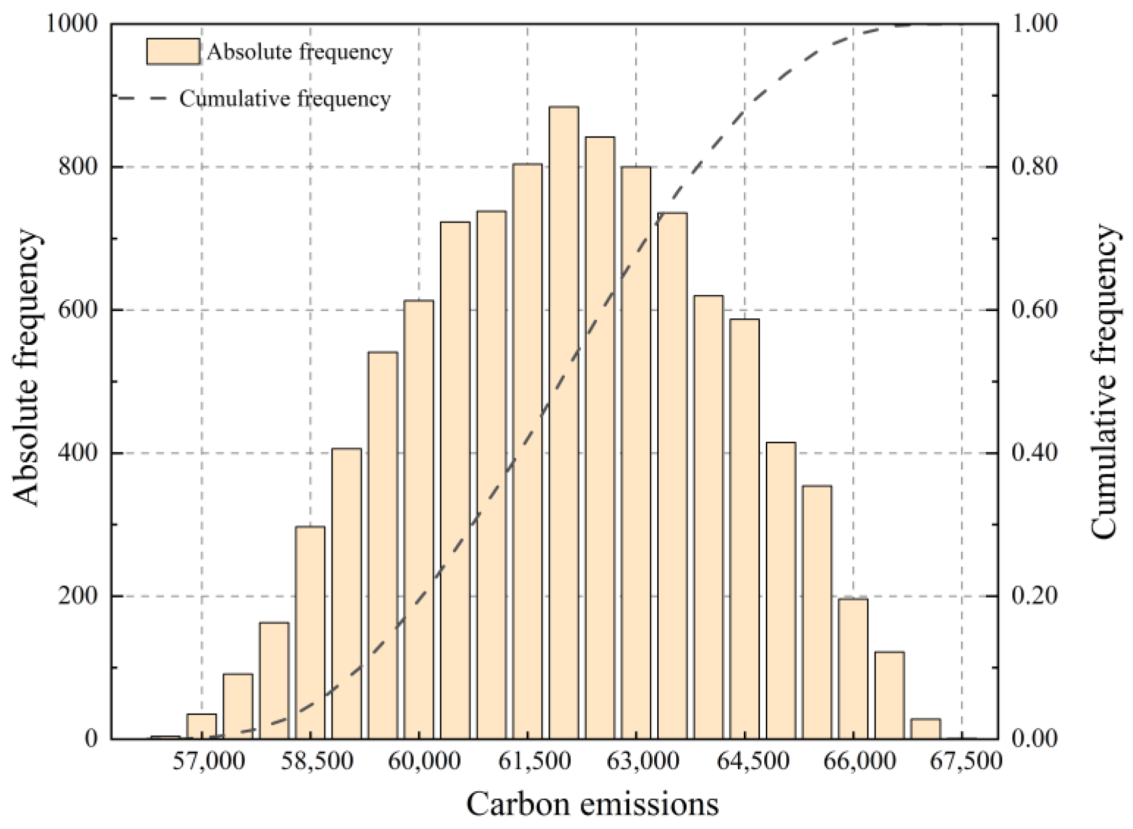 Buildings 13 01106 g009