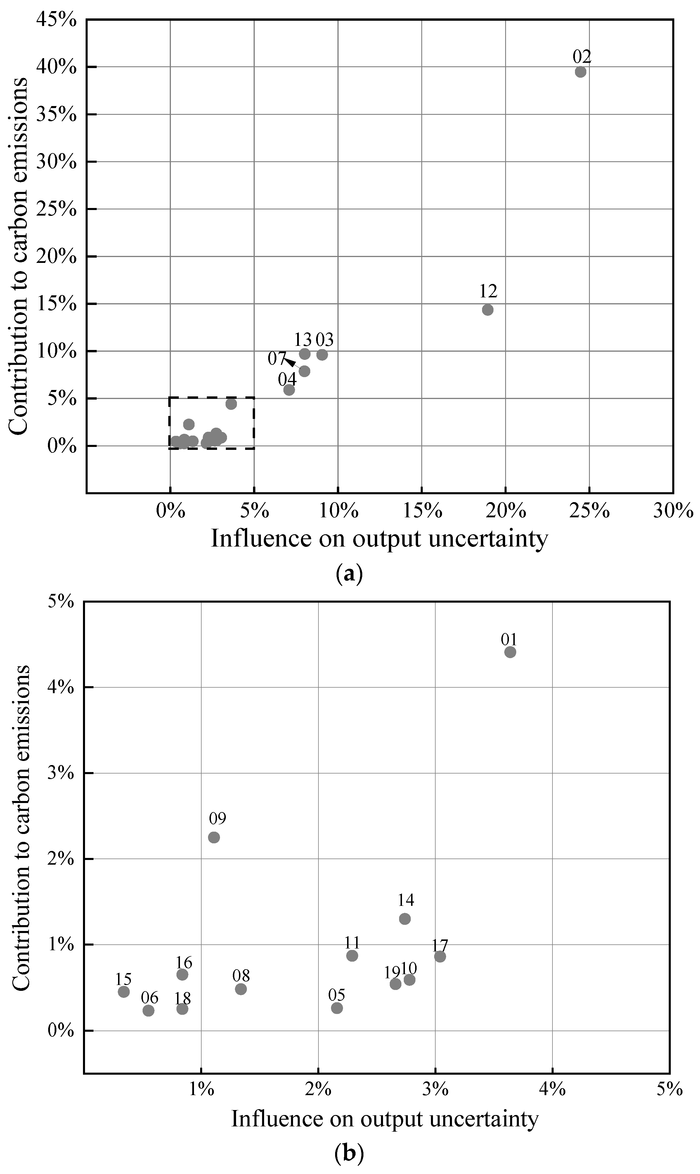Buildings 13 01106 g010