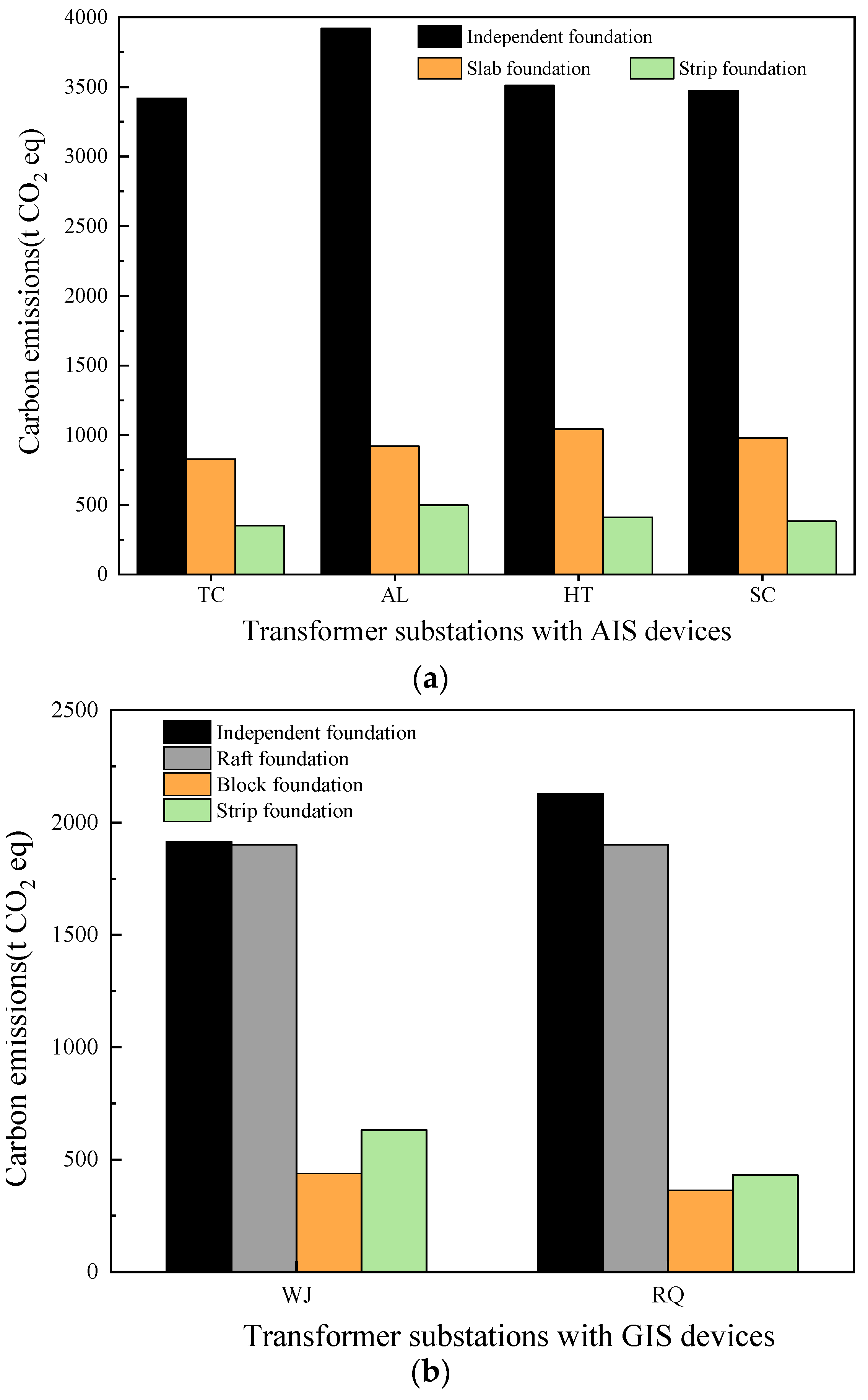 Buildings 13 01106 g011