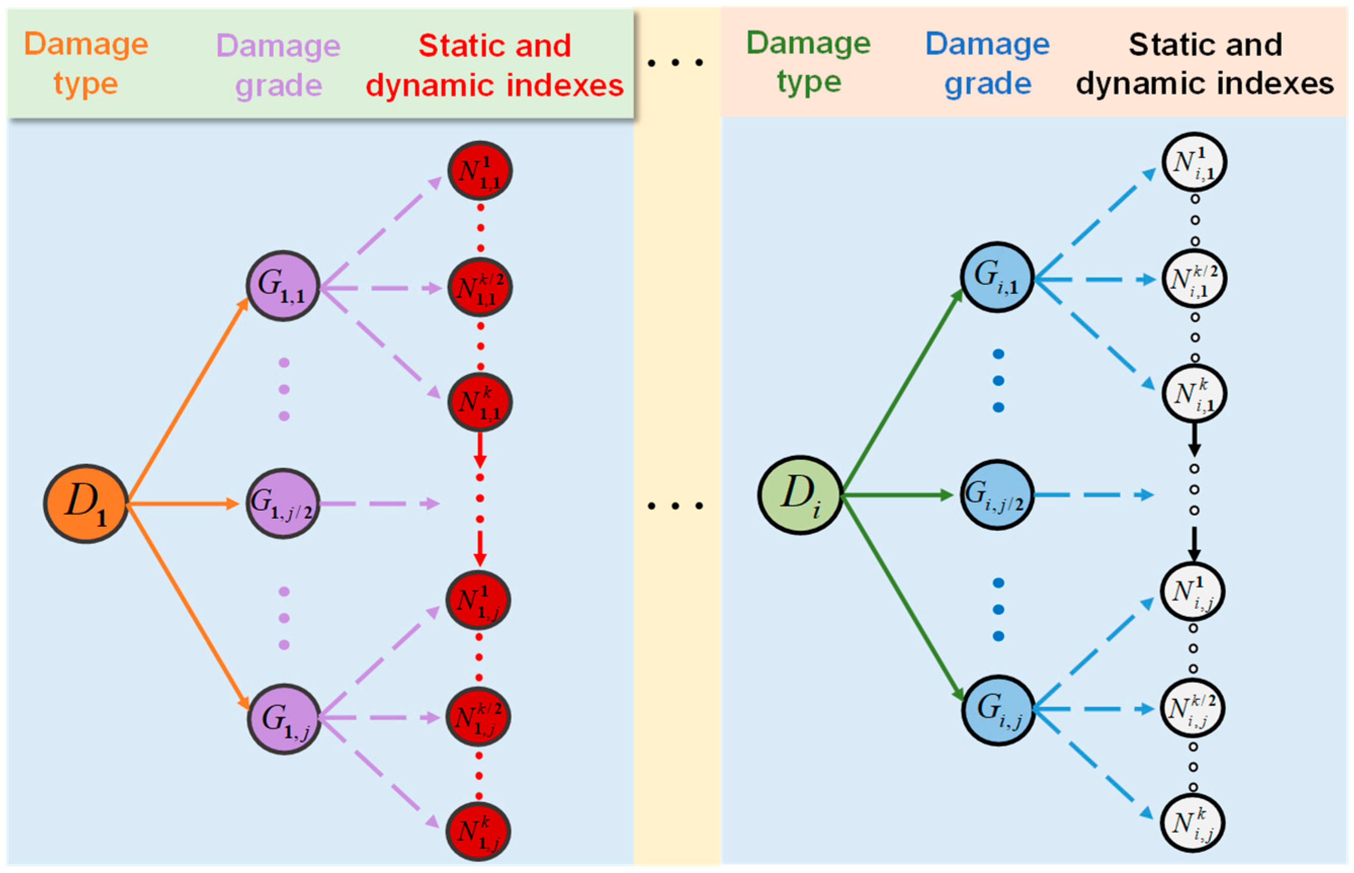 Buildings 13 01109 g007