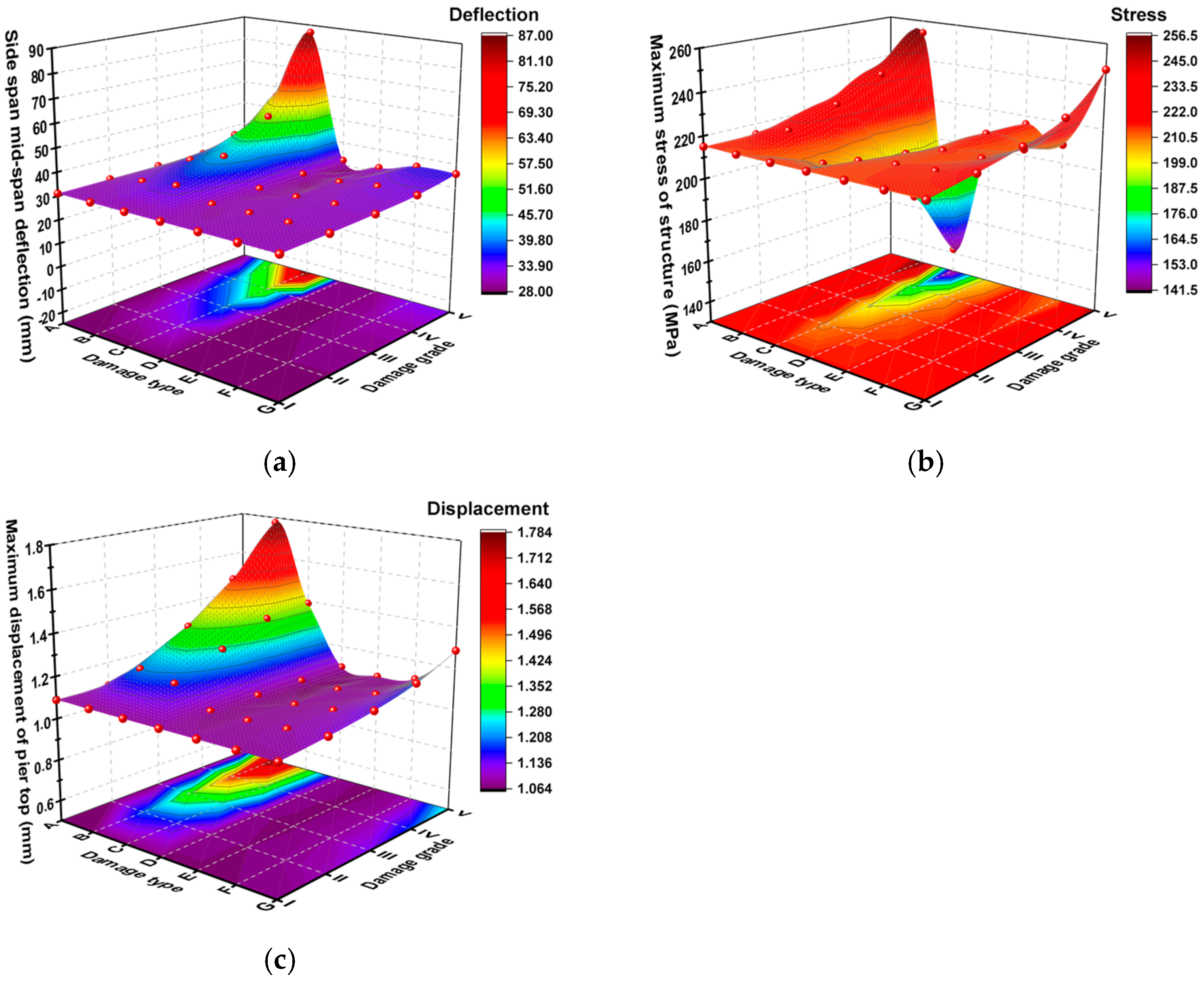 Buildings 13 01109 g008