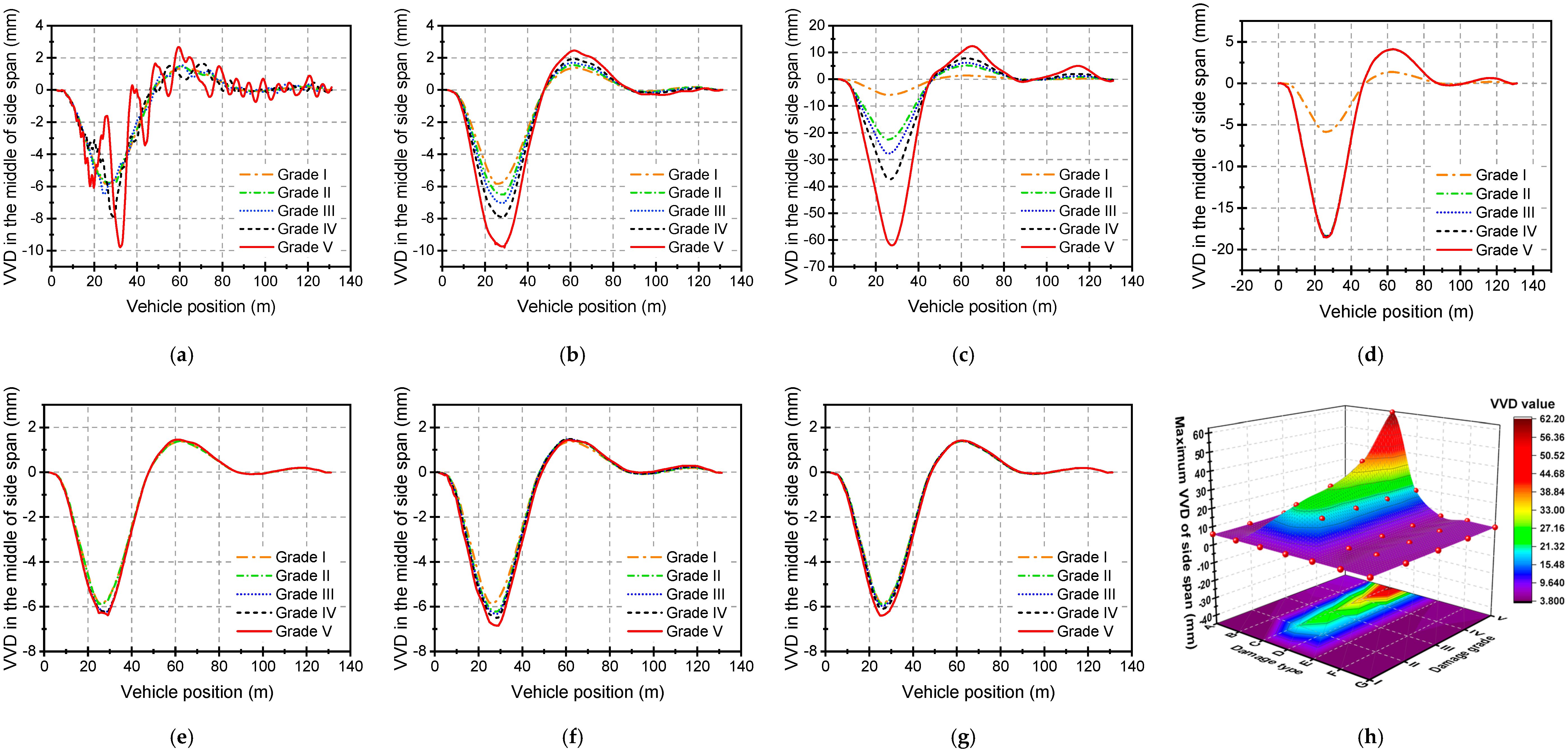 Buildings 13 01109 g009