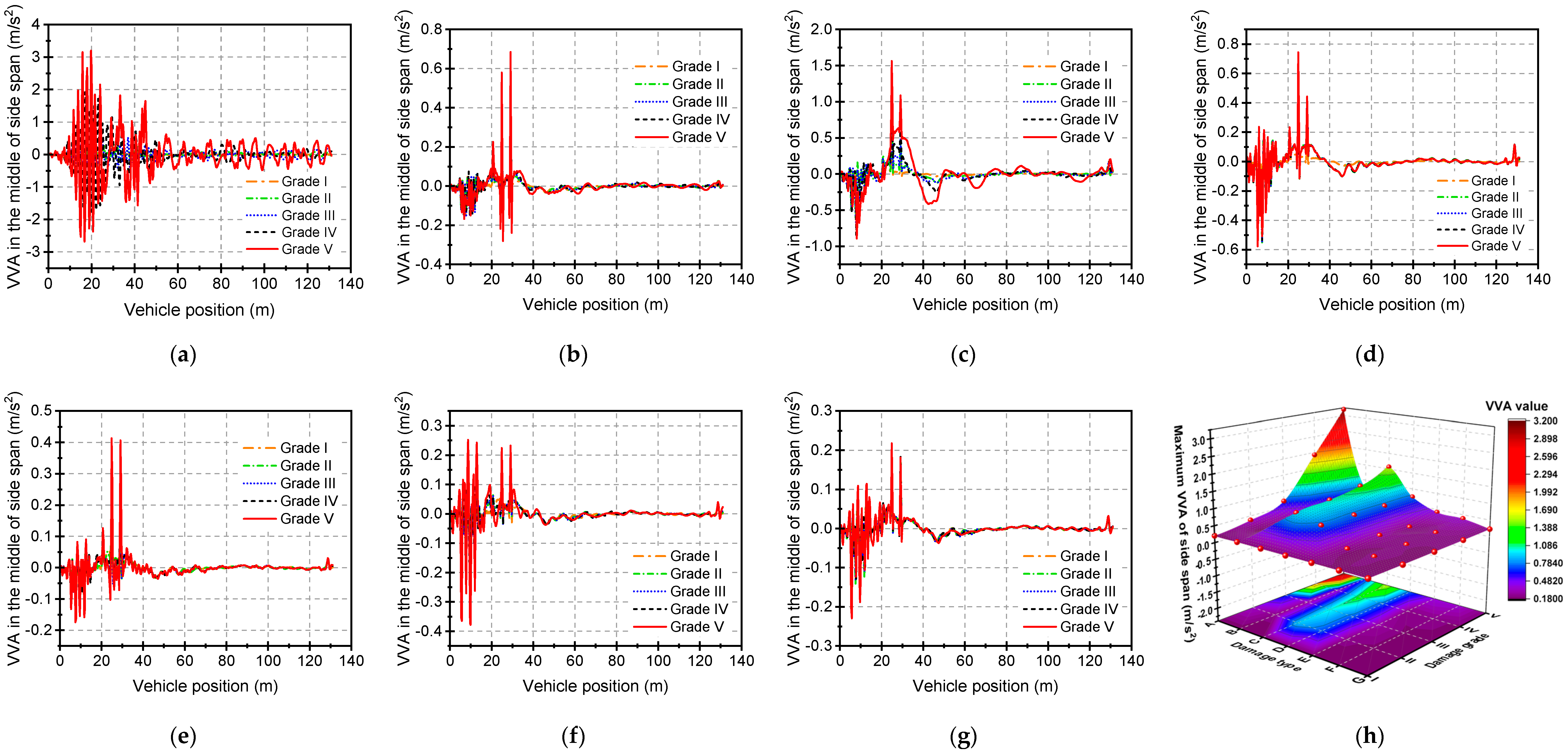 Buildings 13 01109 g011