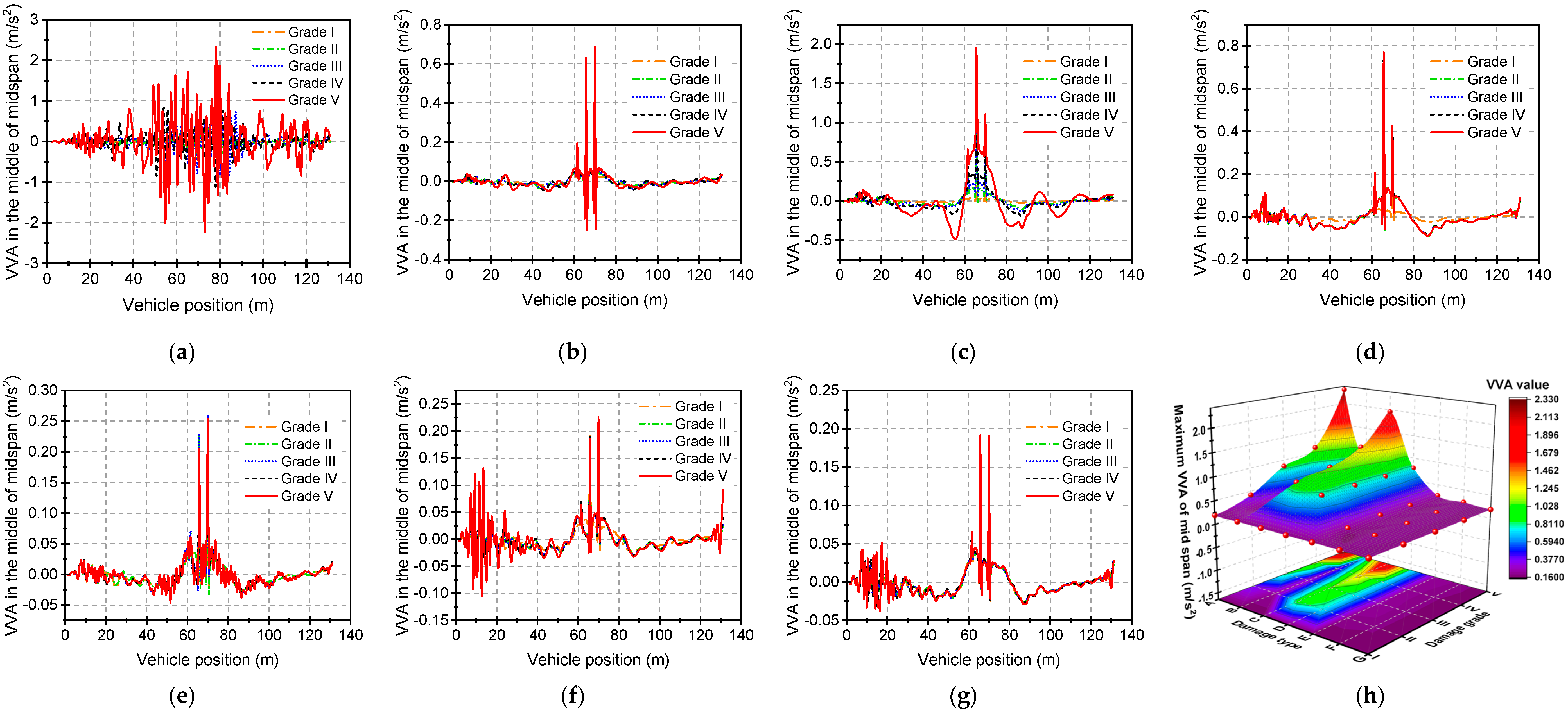 Buildings 13 01109 g012