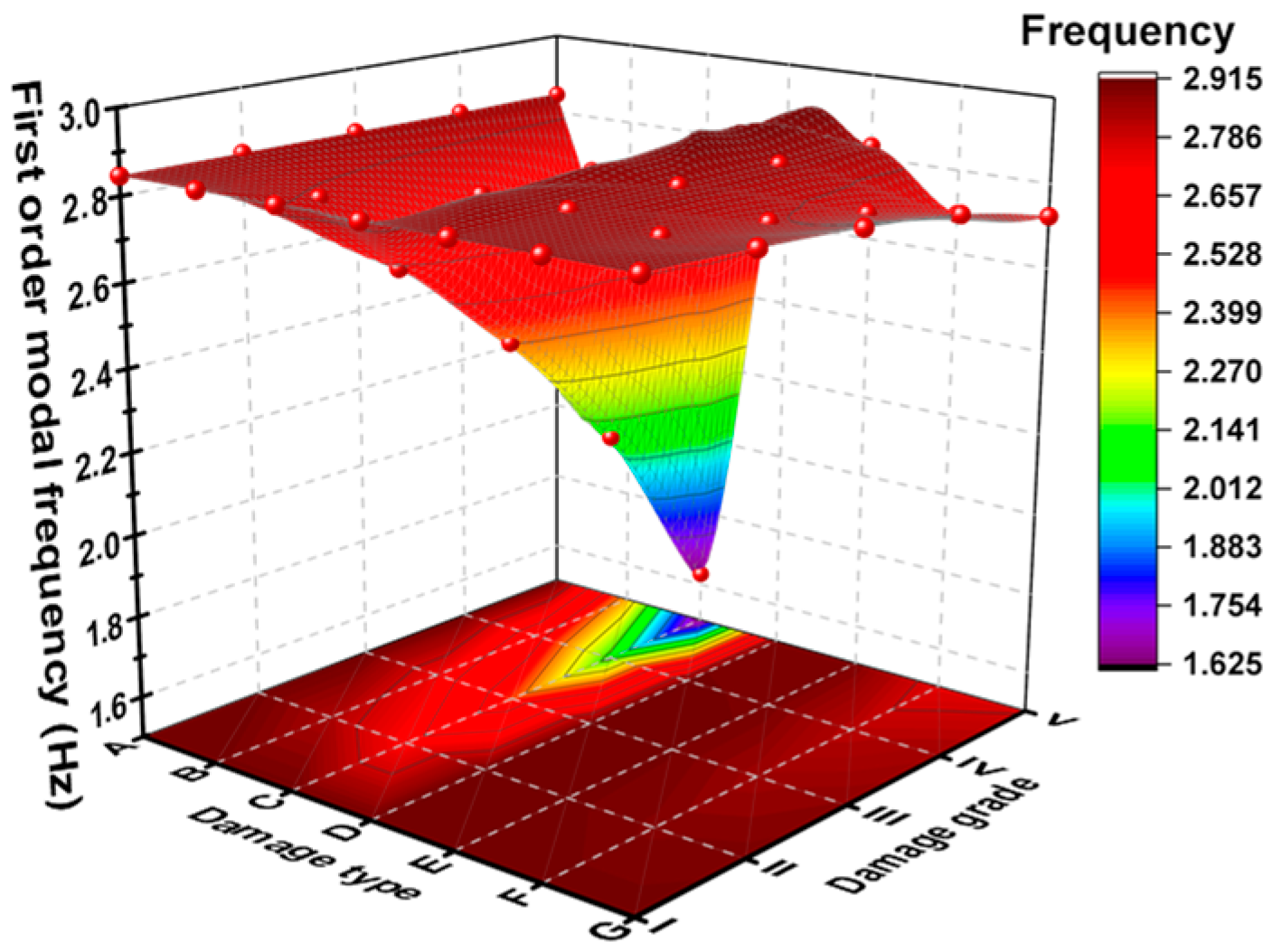 Buildings 13 01109 g013