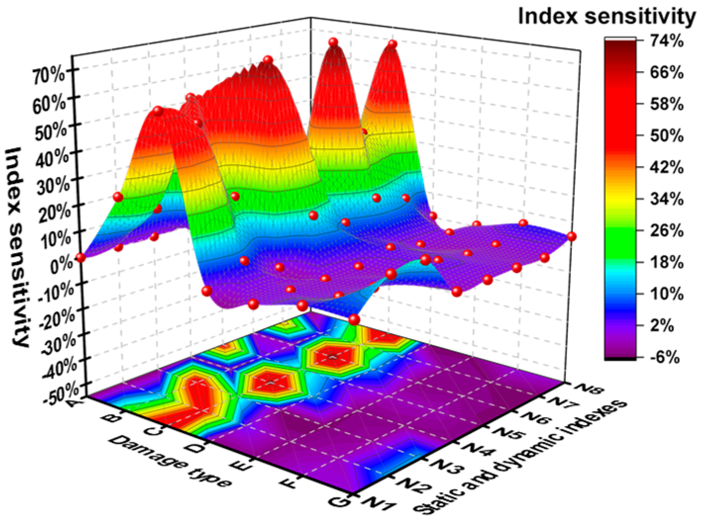 Buildings 13 01109 g014