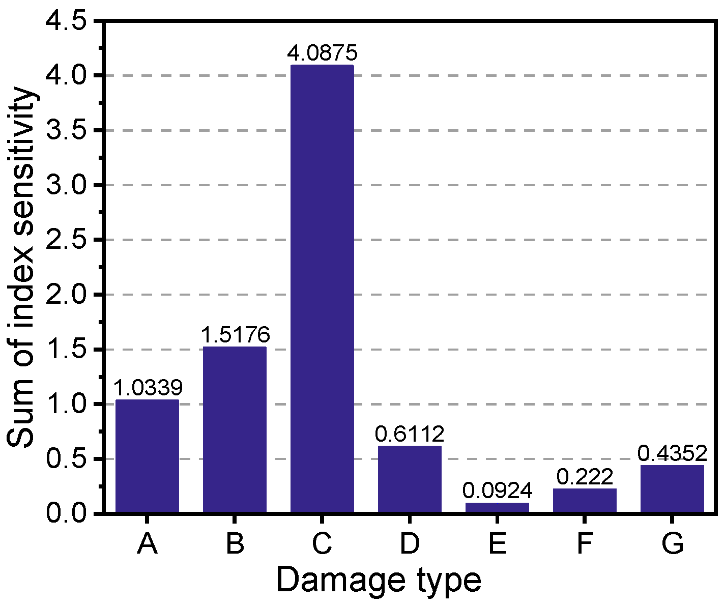 Buildings 13 01109 g015