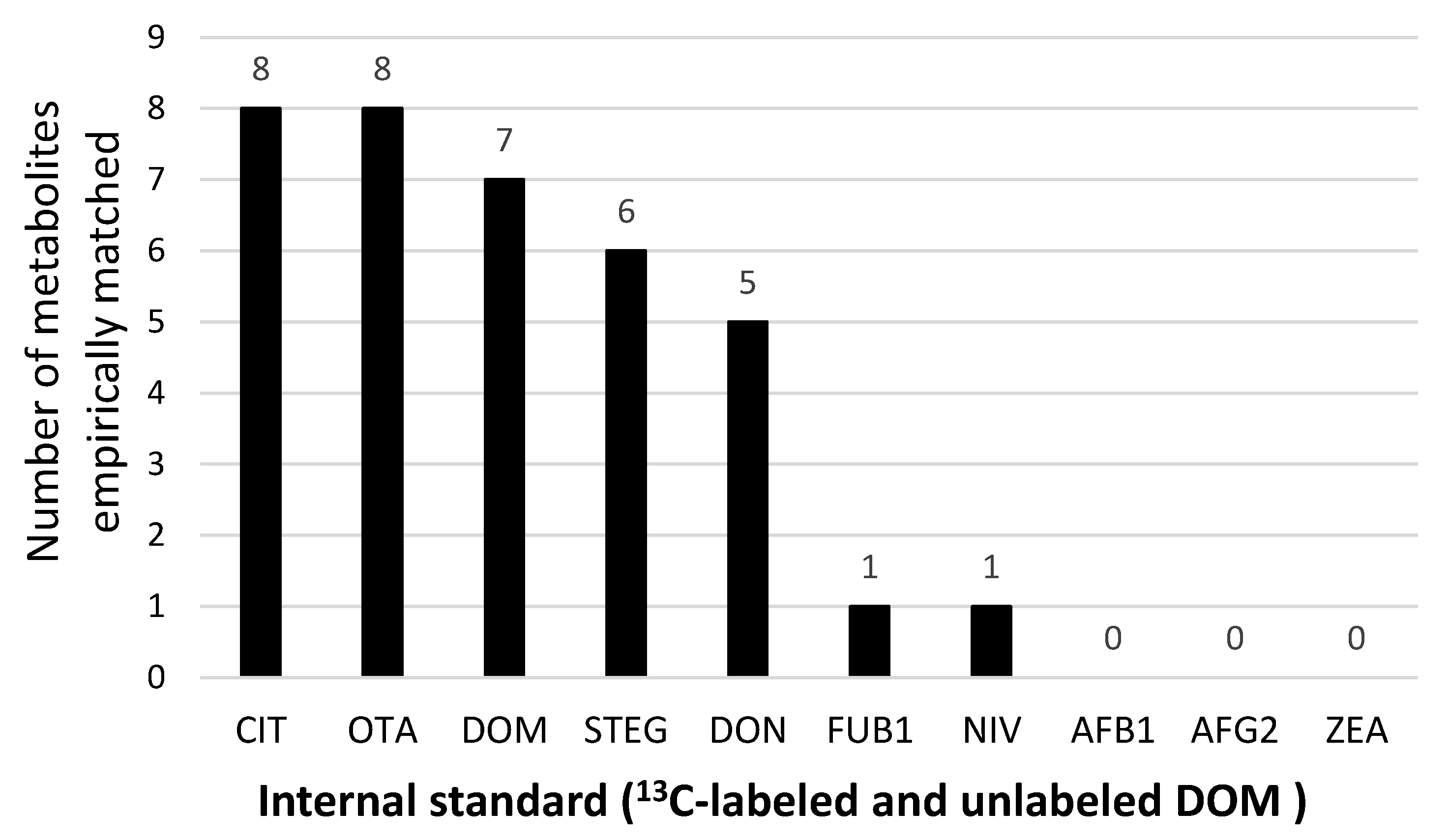 Buildings 13 01112 g001