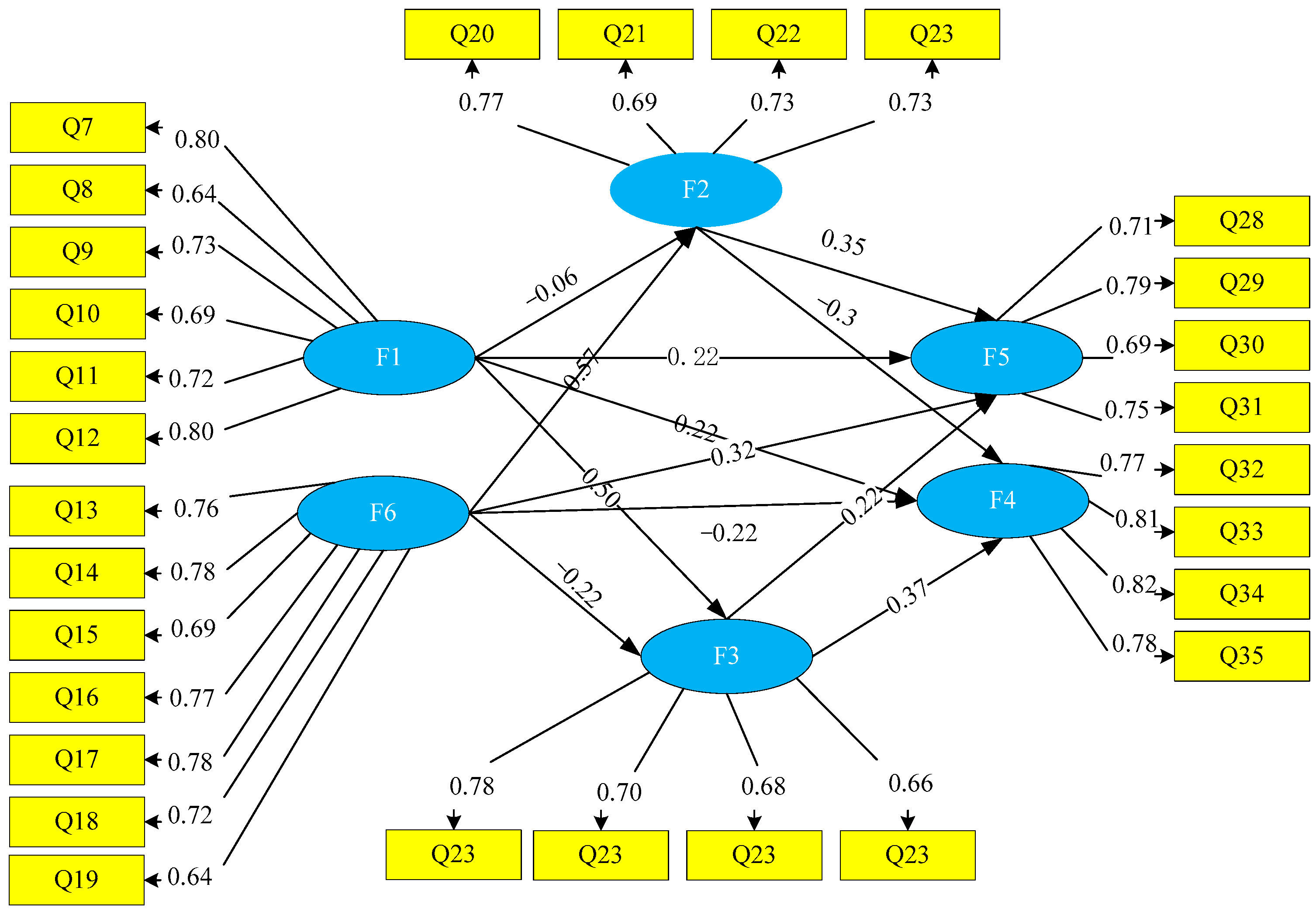 Buildings 13 01113 g002 Buildings 13 01113 g002