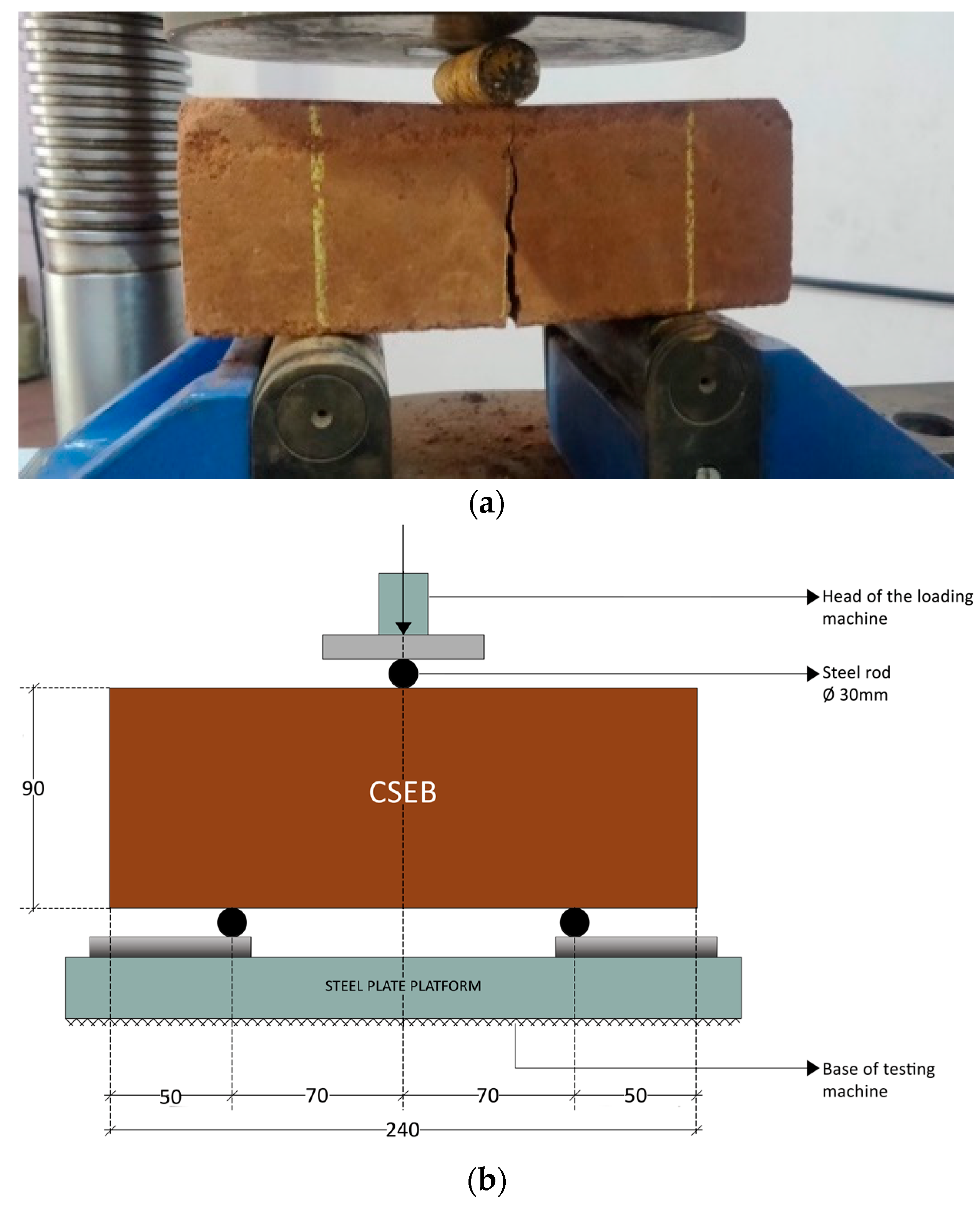 Buildings 13 01114 g003