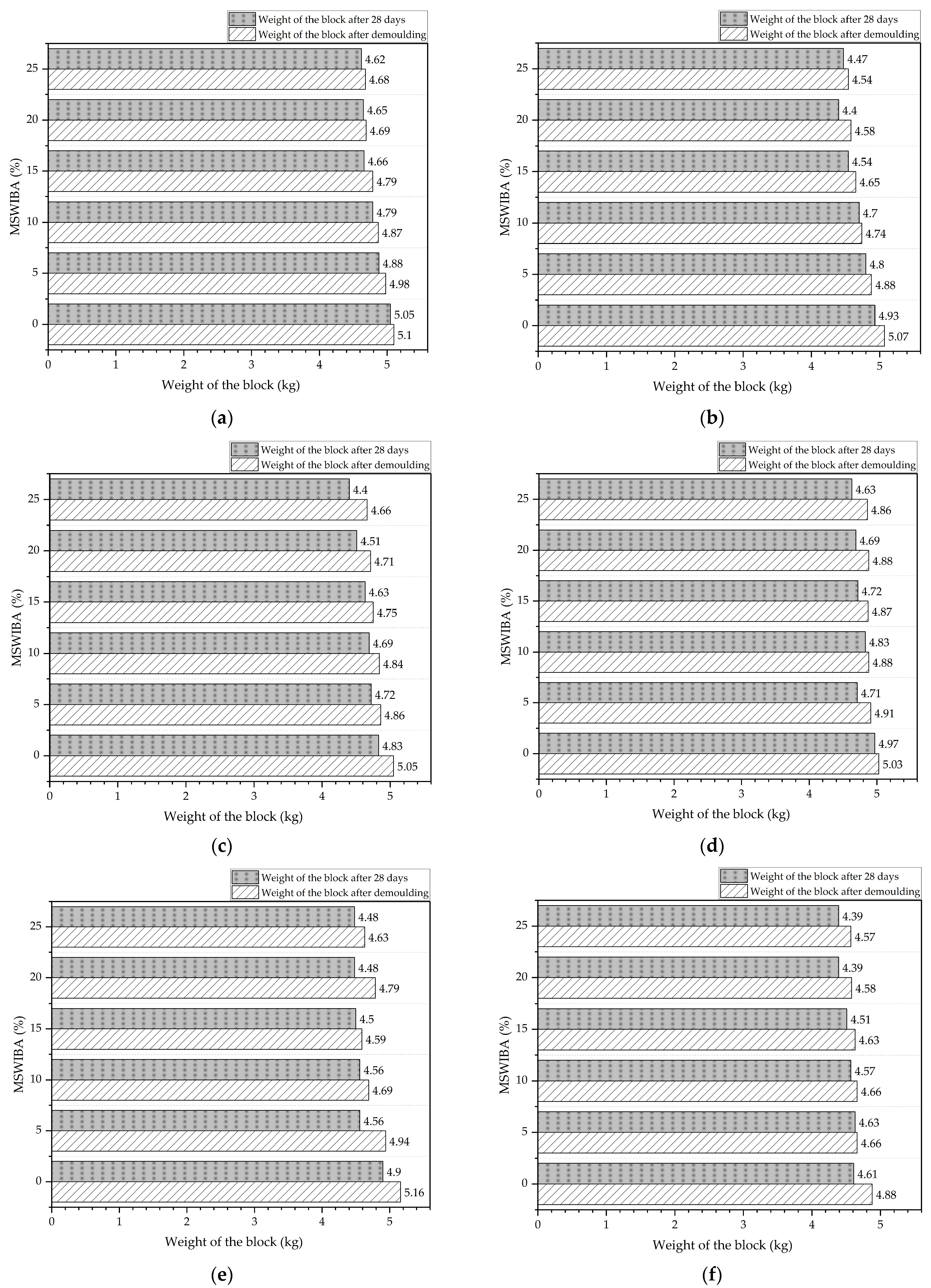 Buildings 13 01114 g006