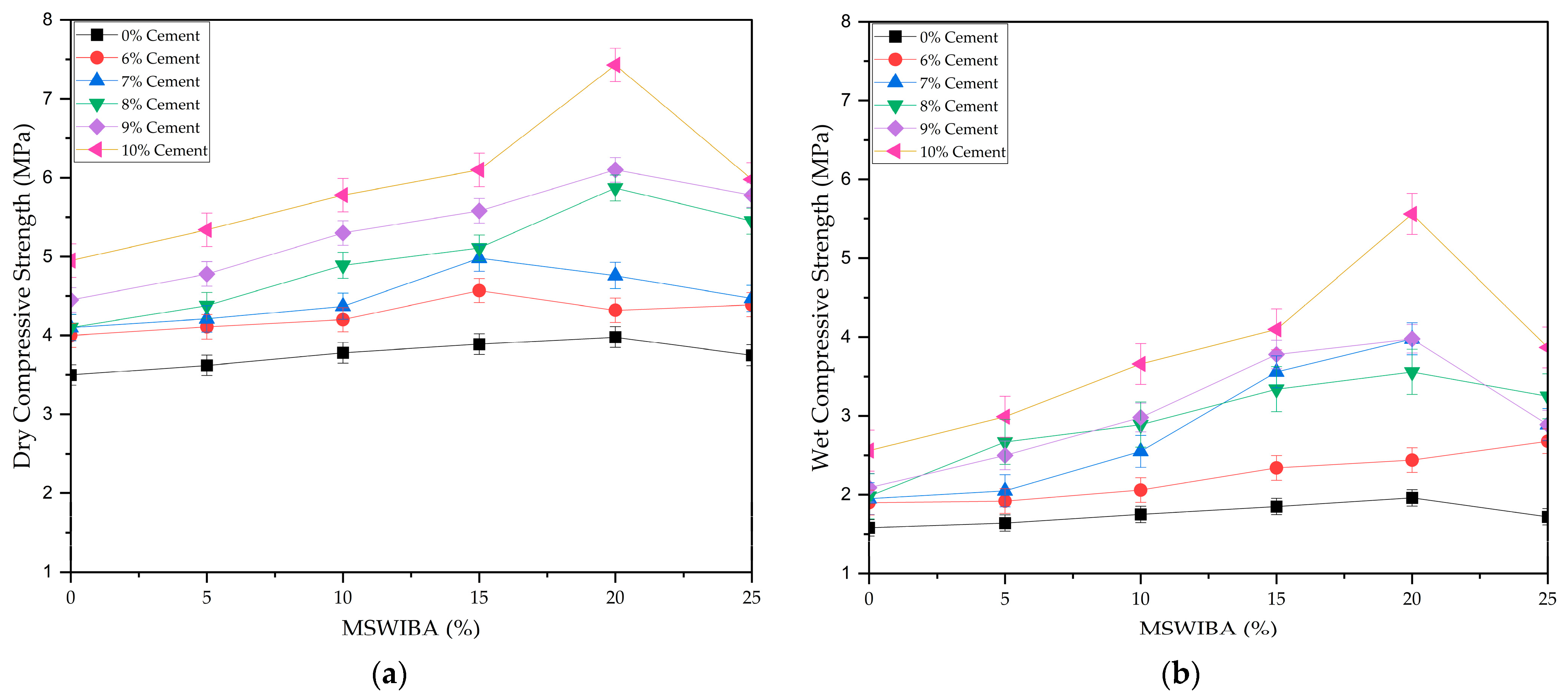Buildings 13 01114 g007