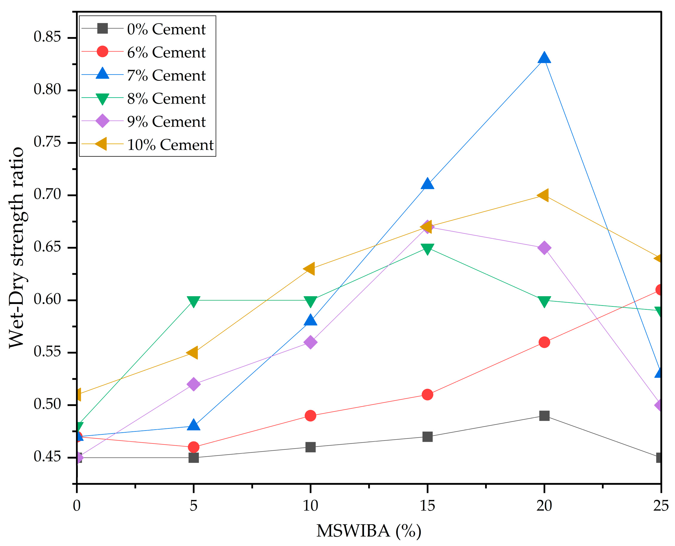 Buildings 13 01114 g008