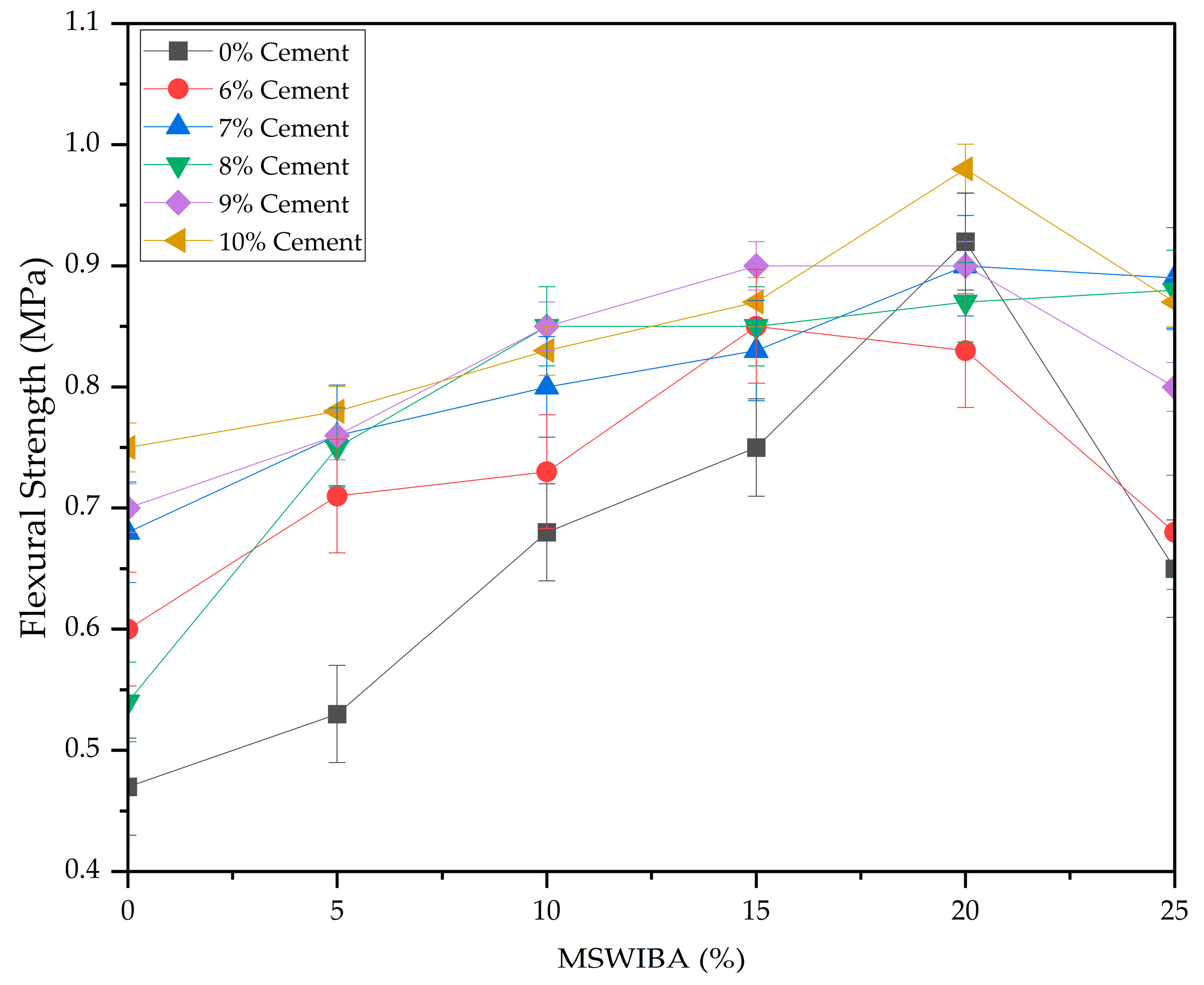 Buildings 13 01114 g012