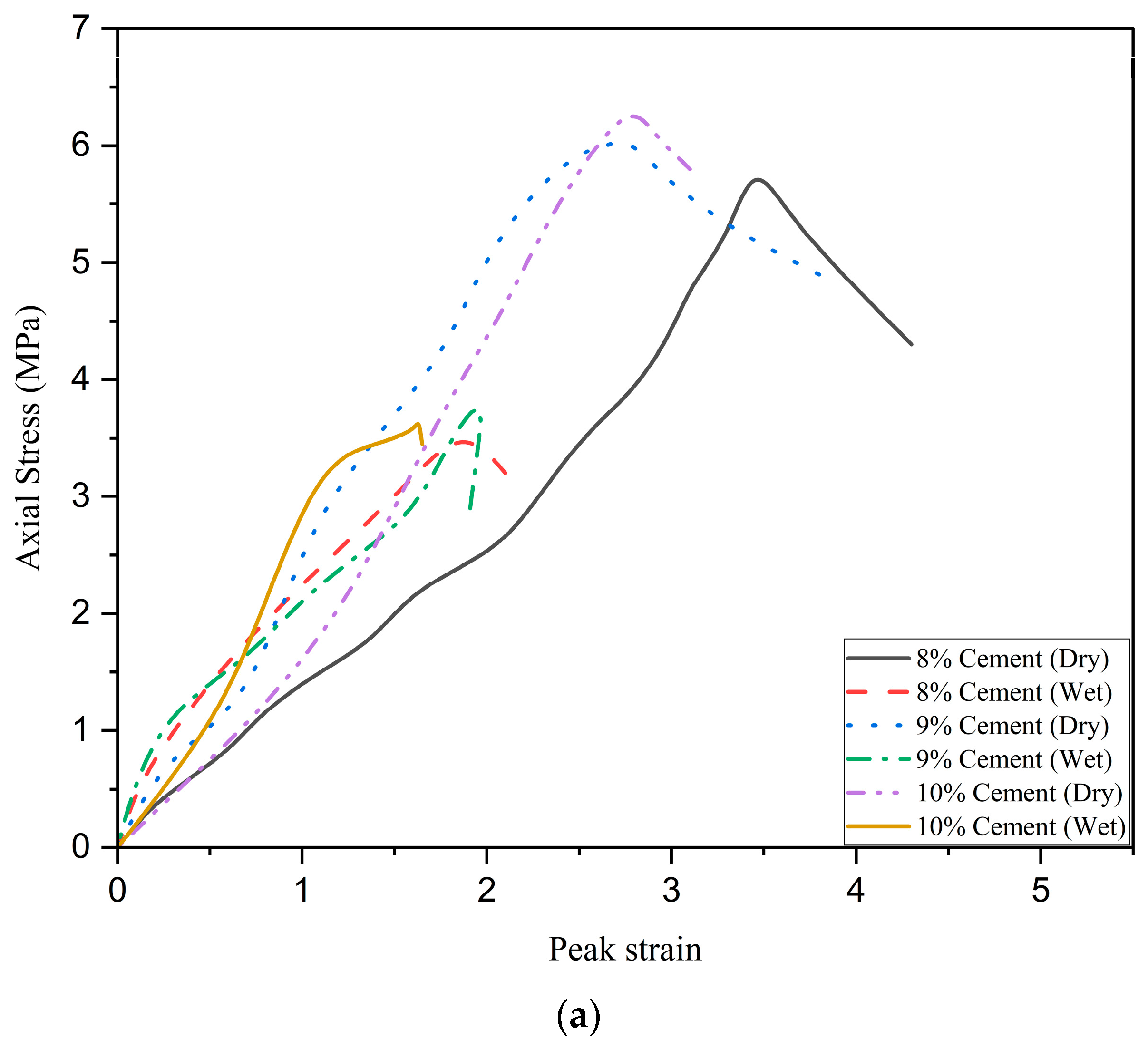 Buildings 13 01114 g013a