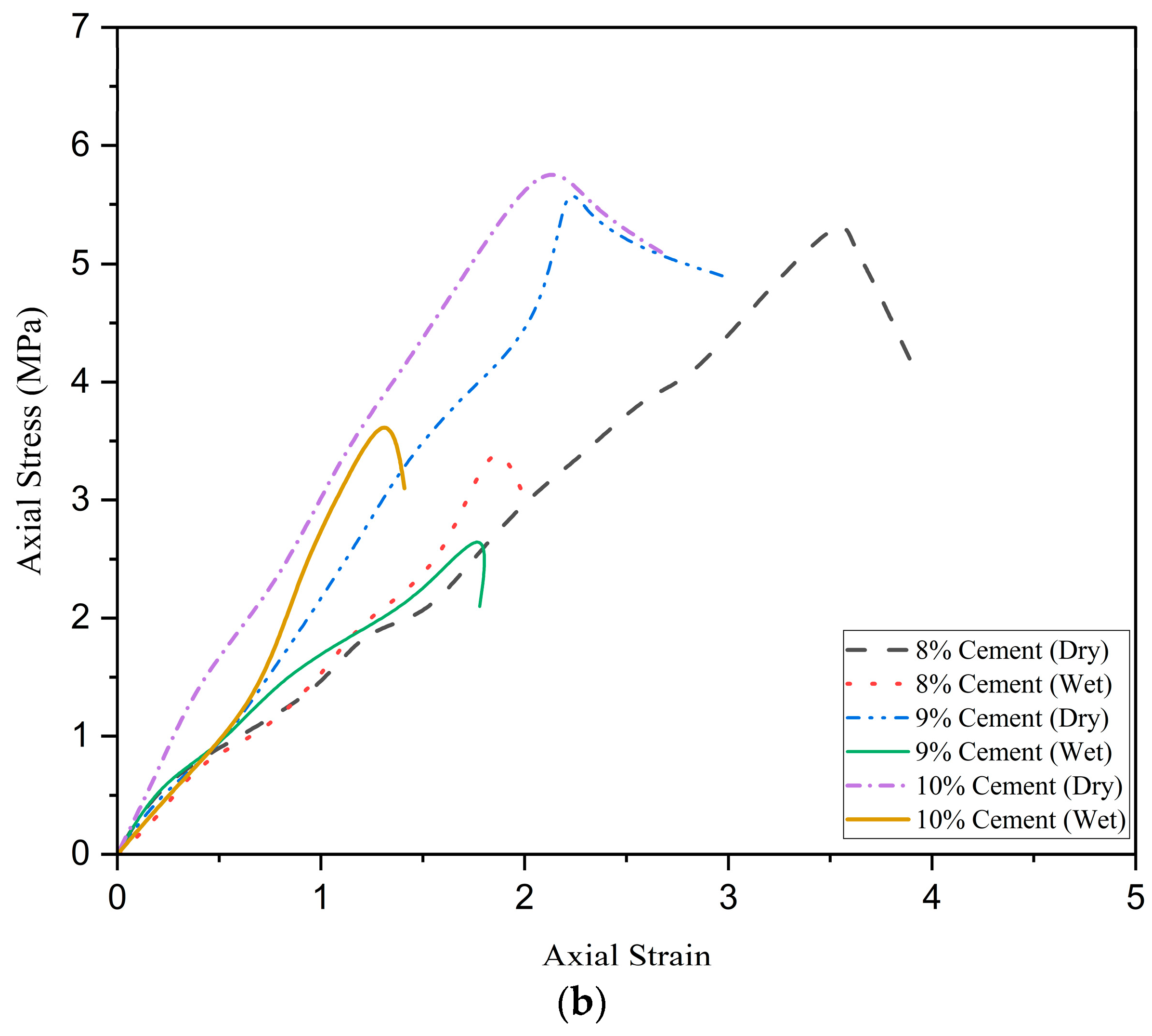 Buildings 13 01114 g013b