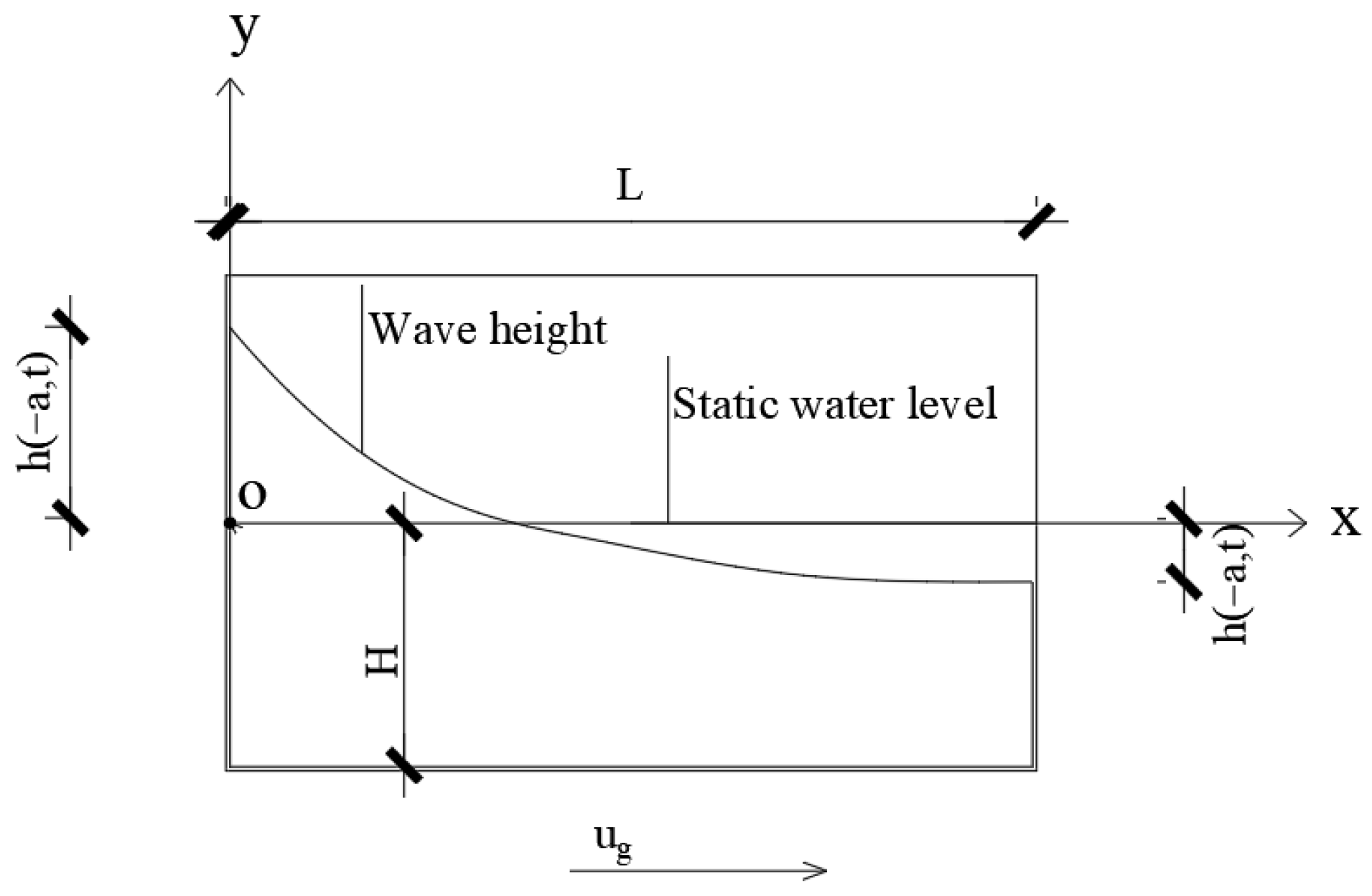 Buildings 13 01115 g002