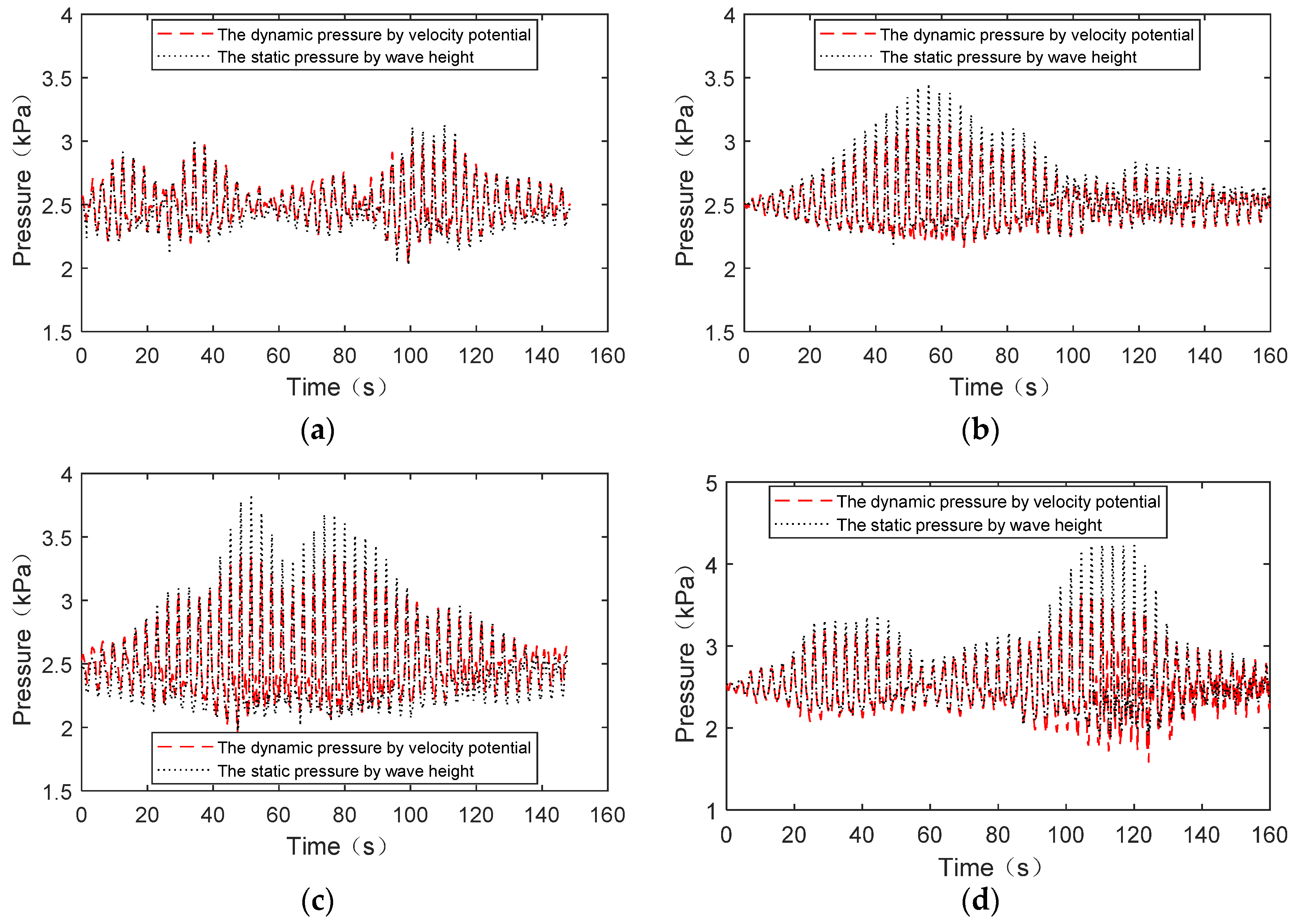 Buildings 13 01115 g015