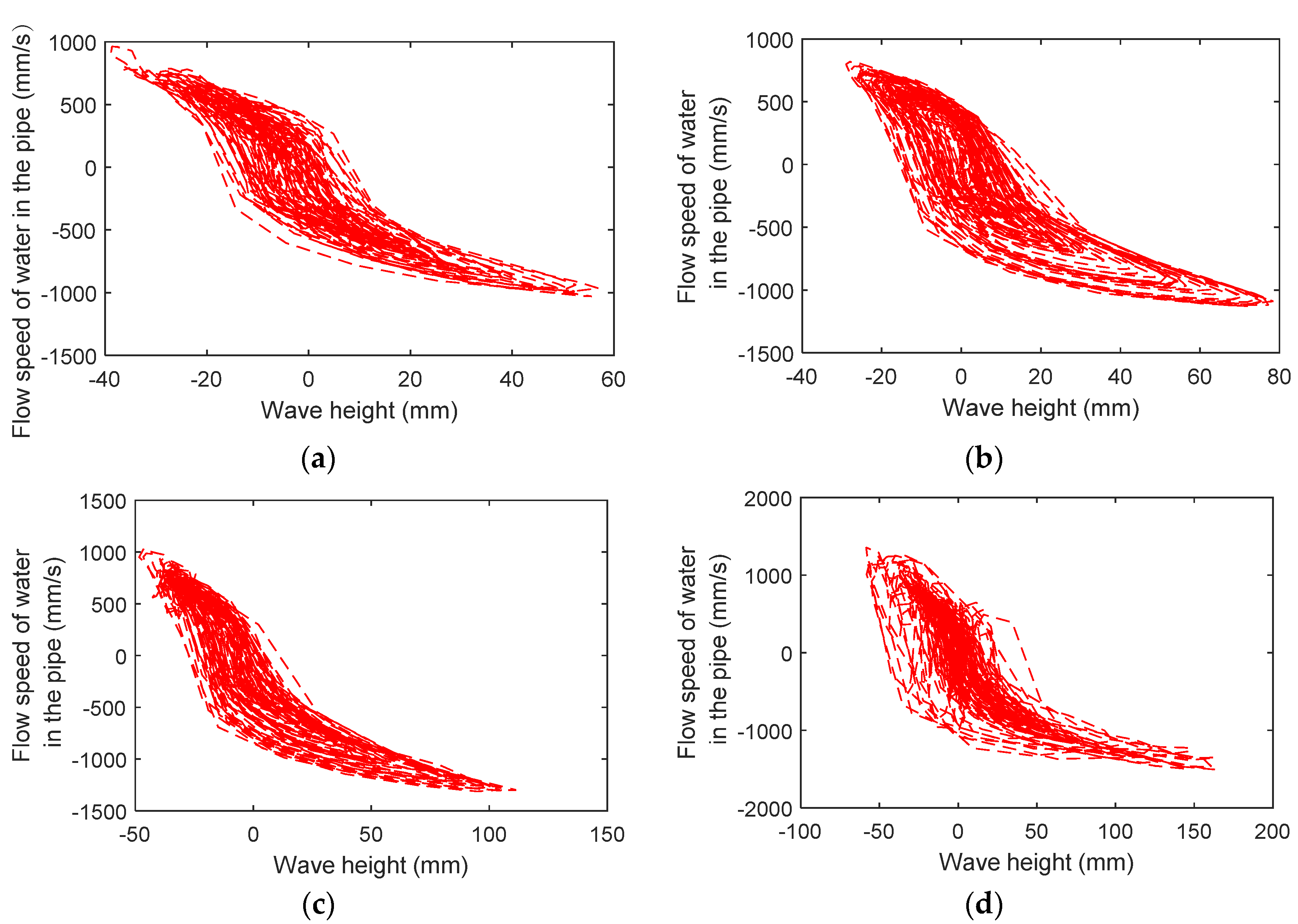 Buildings 13 01115 g017