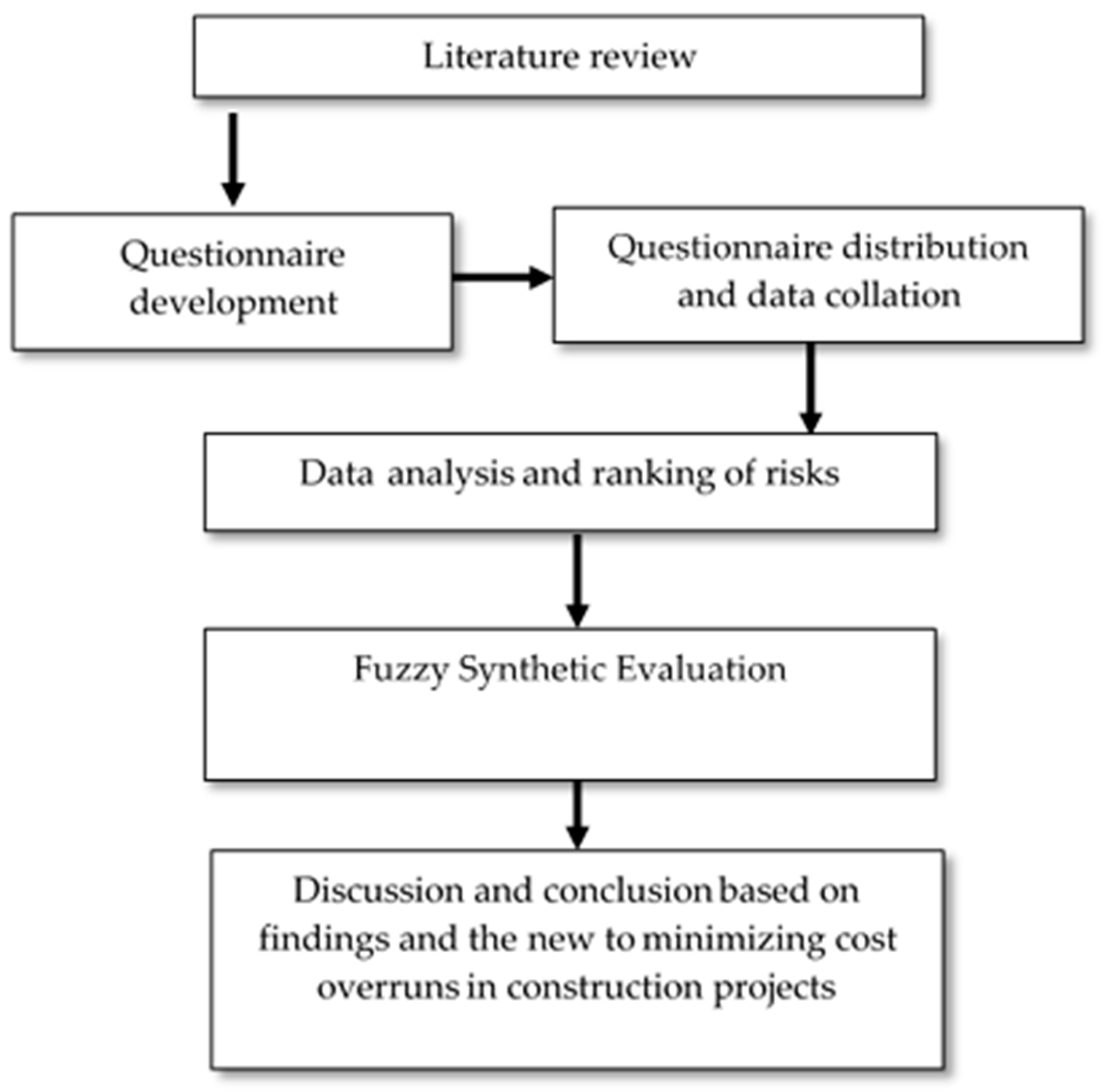 Buildings 13 01116 g001