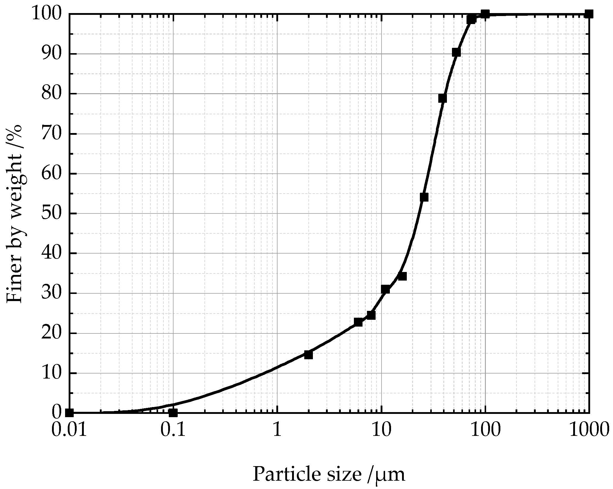 Buildings 13 01118 g001