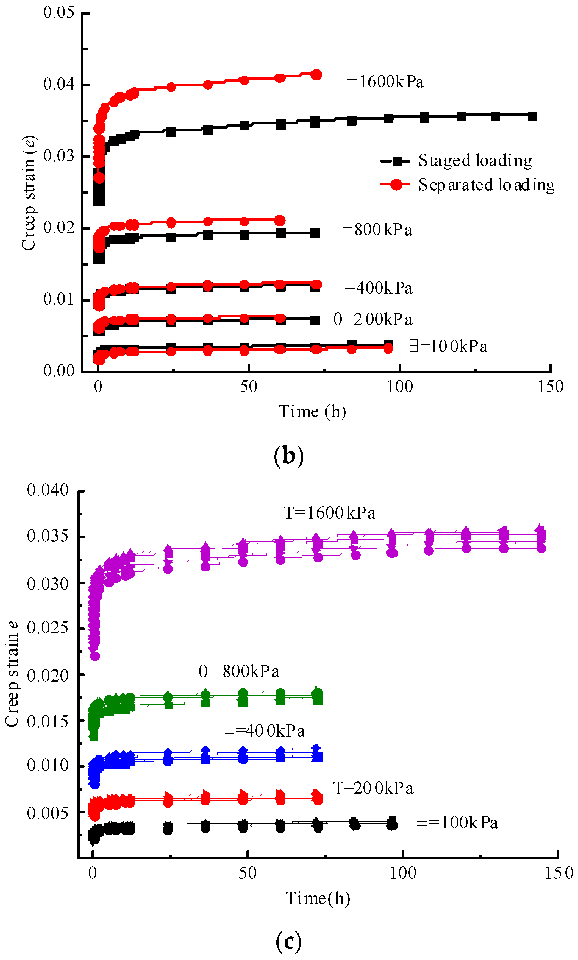 Buildings 13 01118 g003b