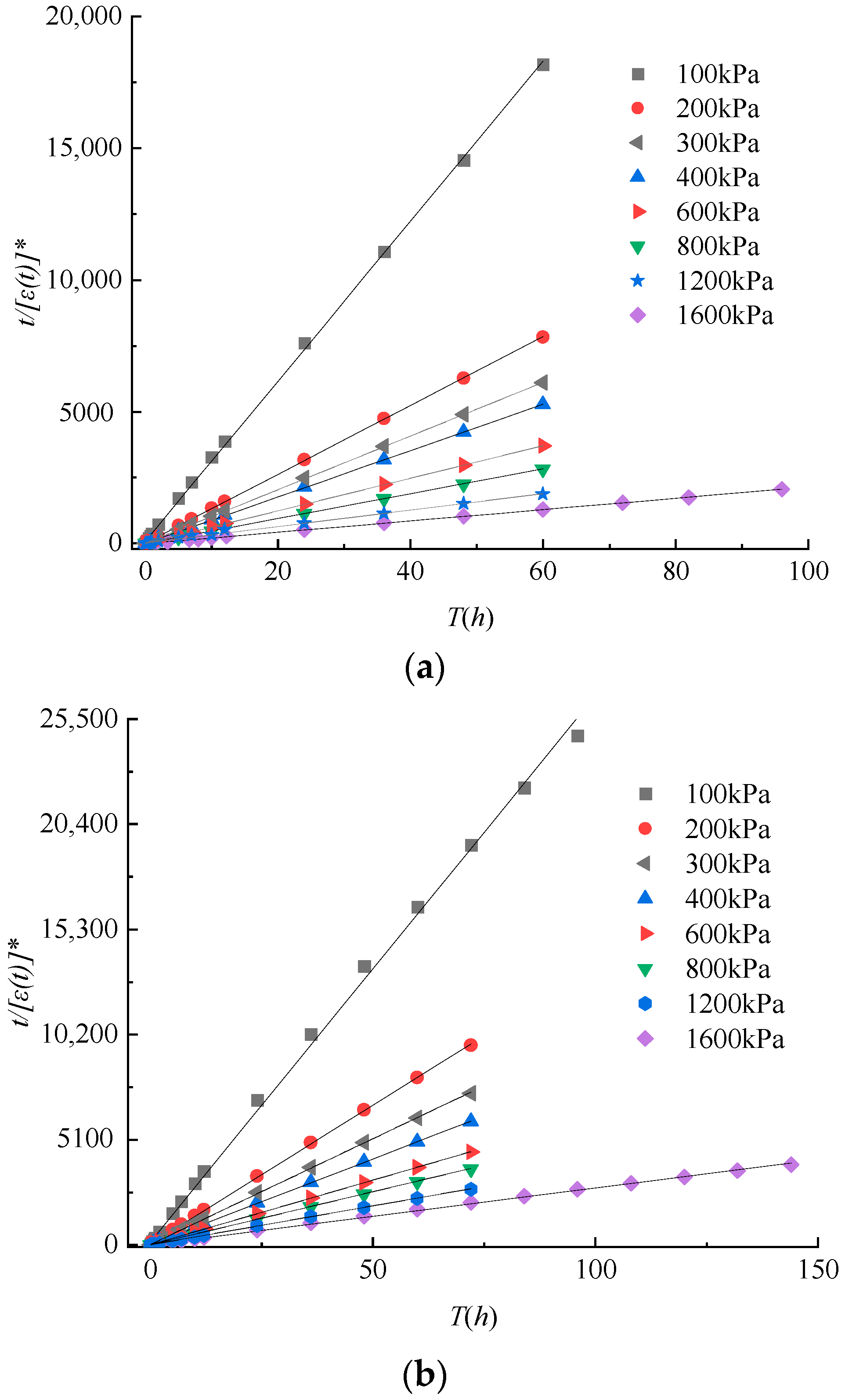 Buildings 13 01118 g004