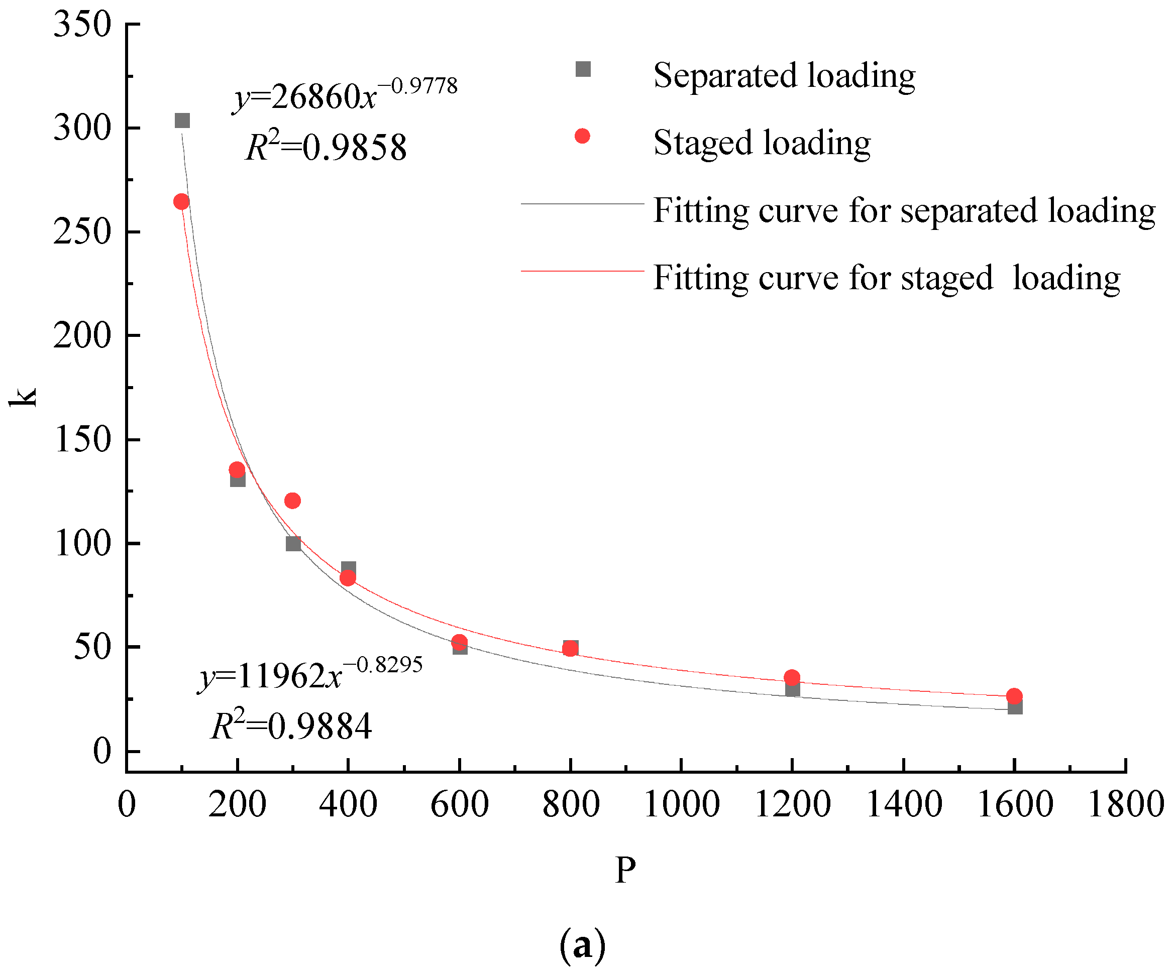 Buildings 13 01118 g005a