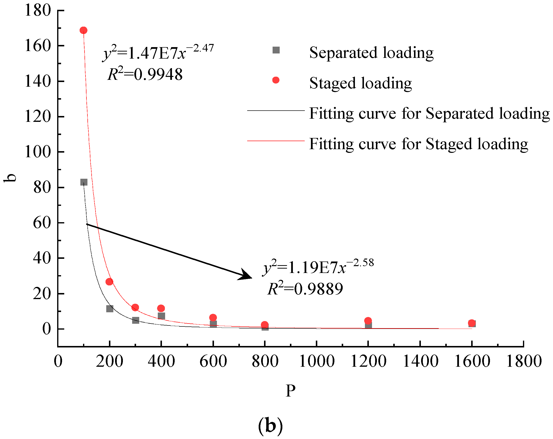 Buildings 13 01118 g005b