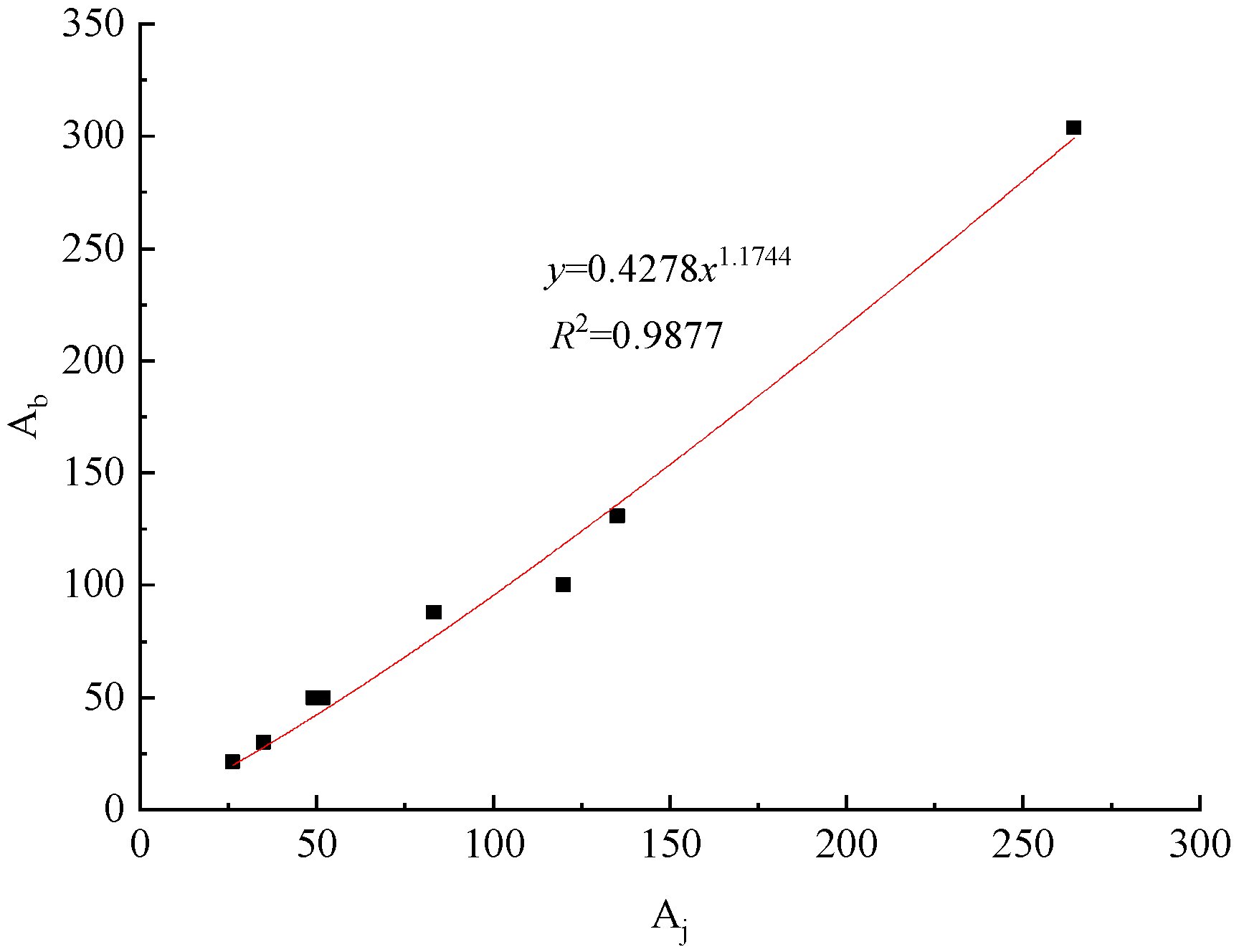 Buildings 13 01118 g006