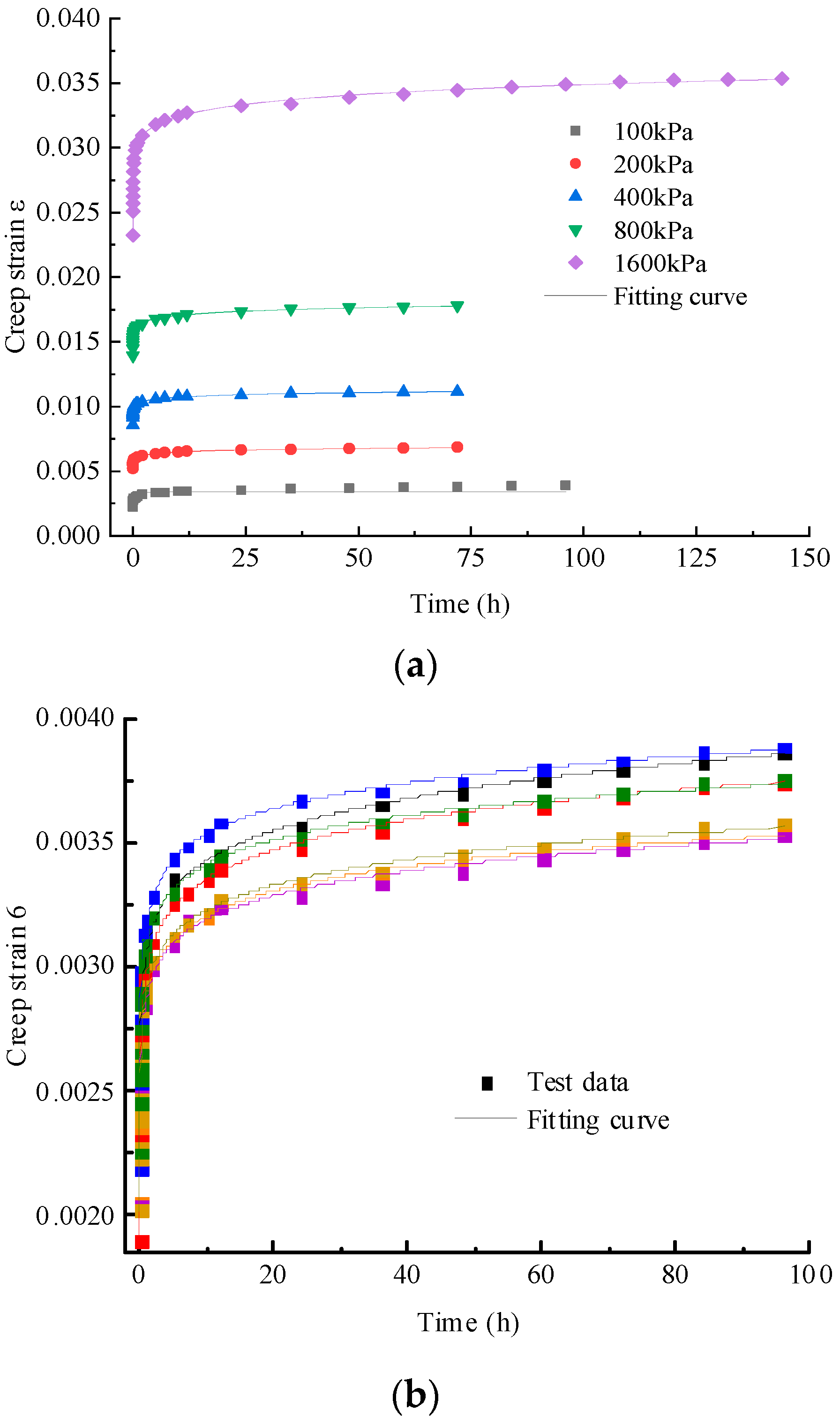 Buildings 13 01118 g007