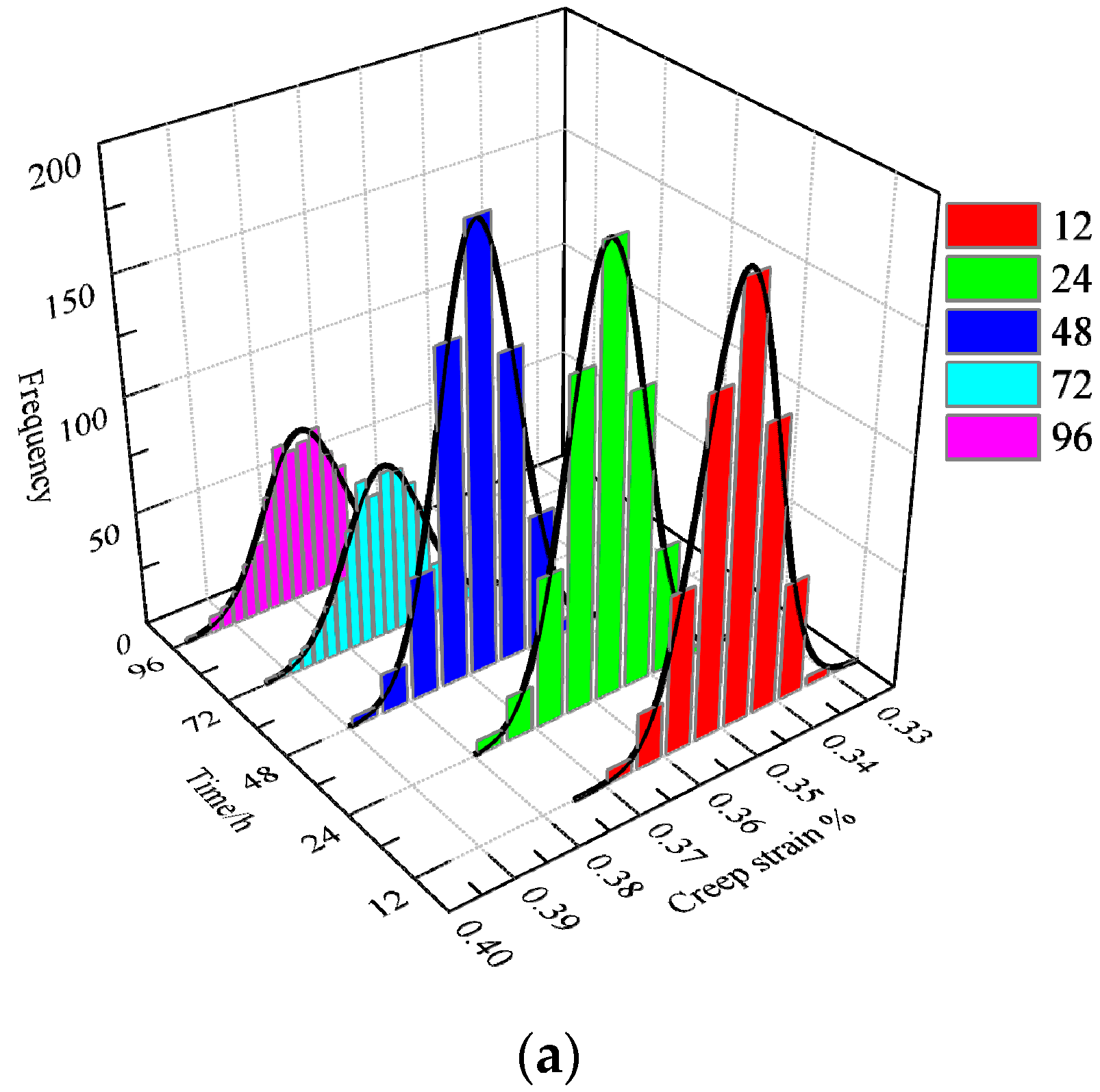 Buildings 13 01118 g008a