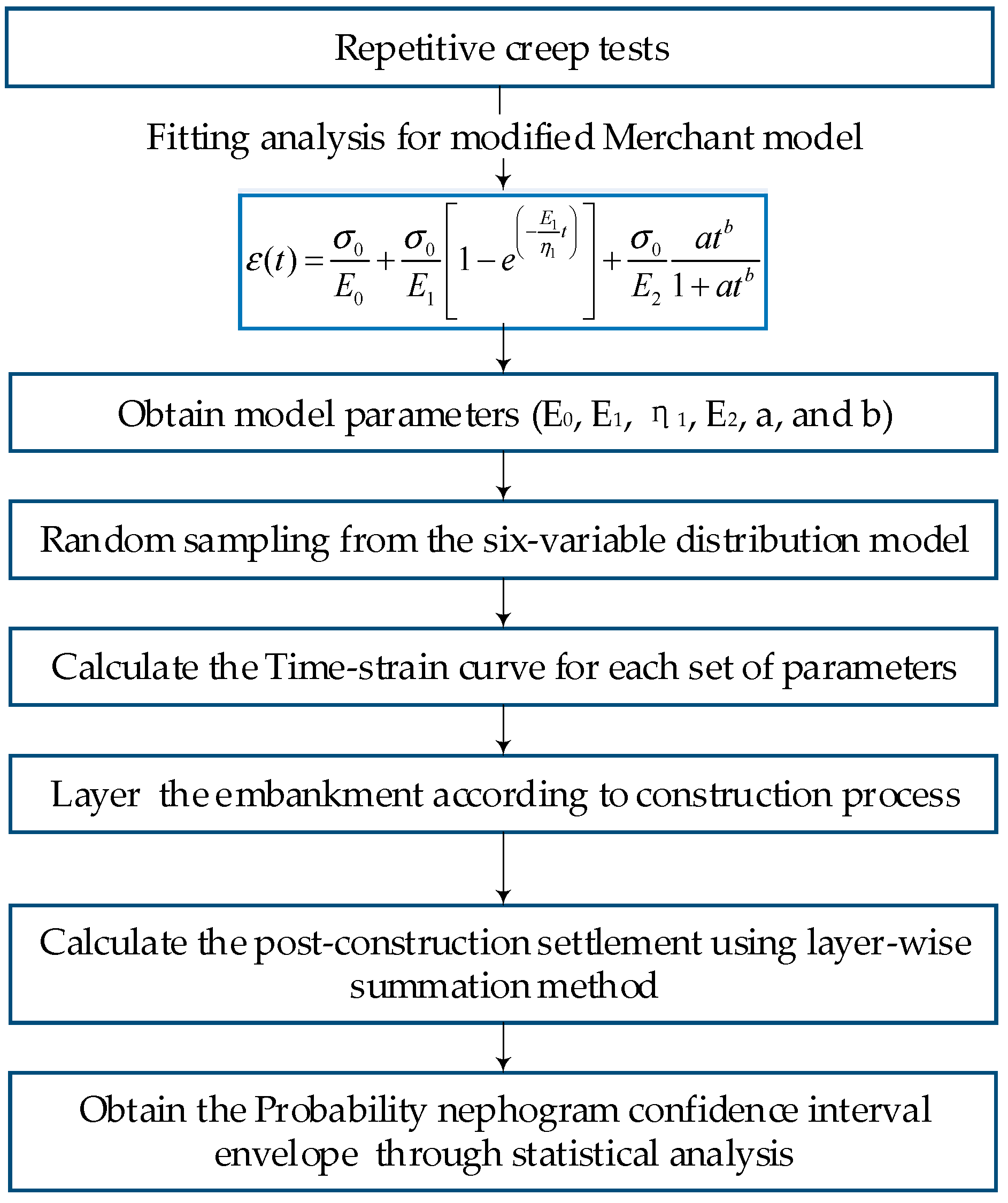 Buildings 13 01118 g009