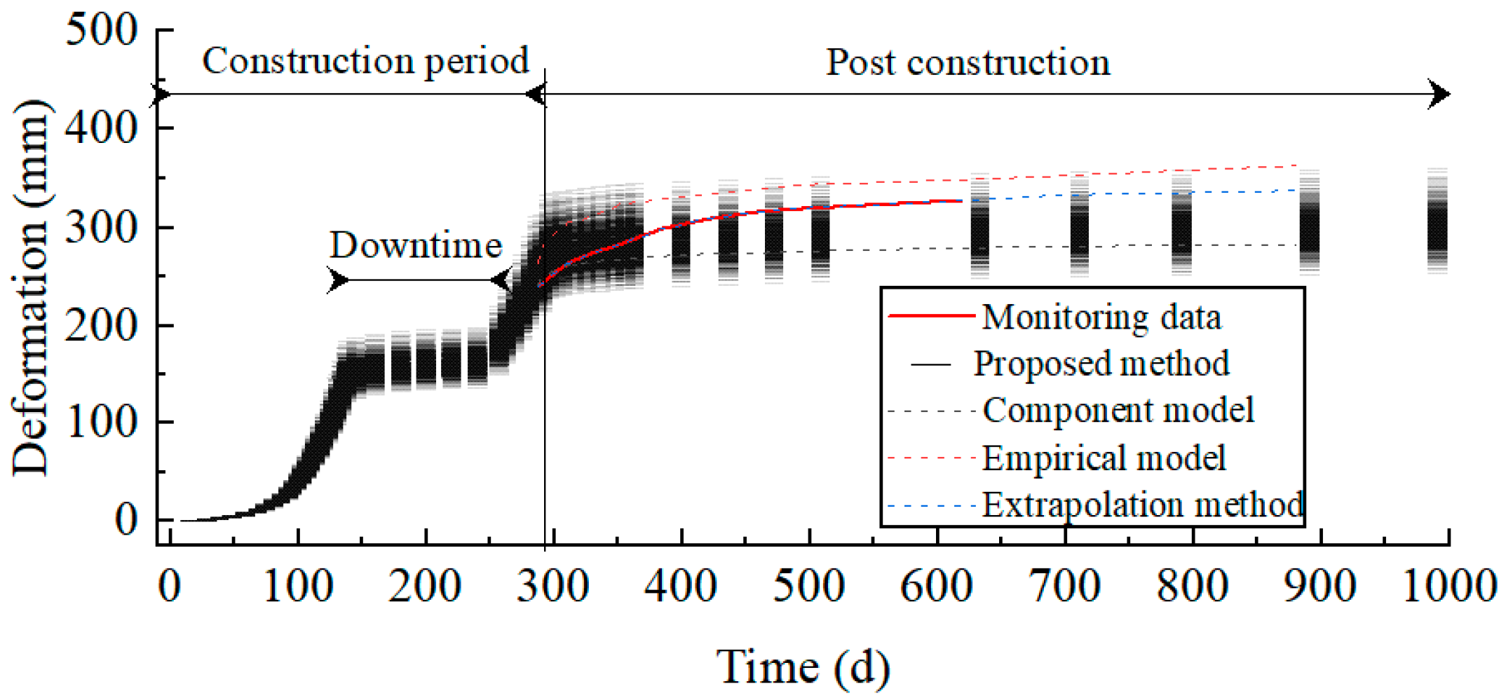 Buildings 13 01118 g011