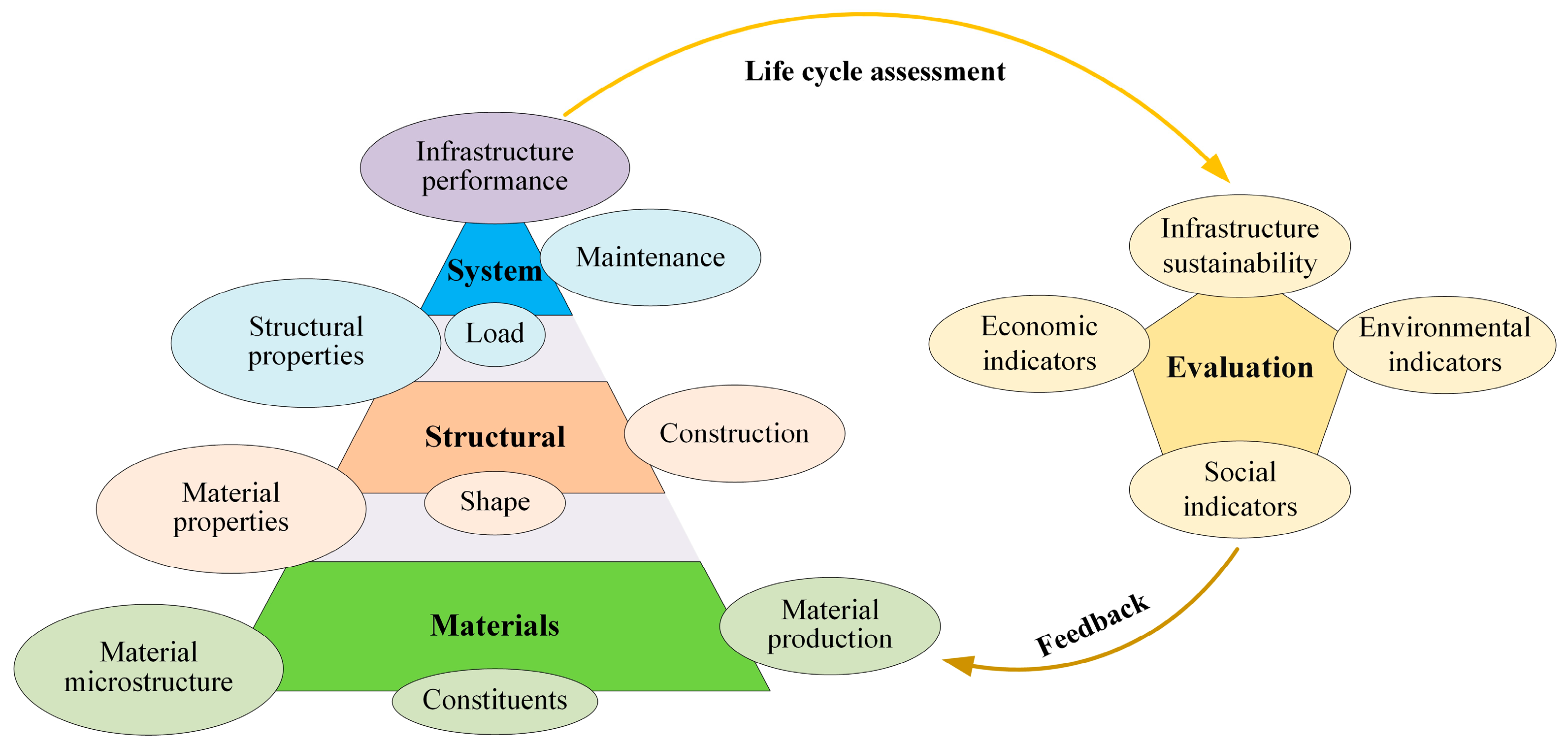 Buildings 13 01119 g006