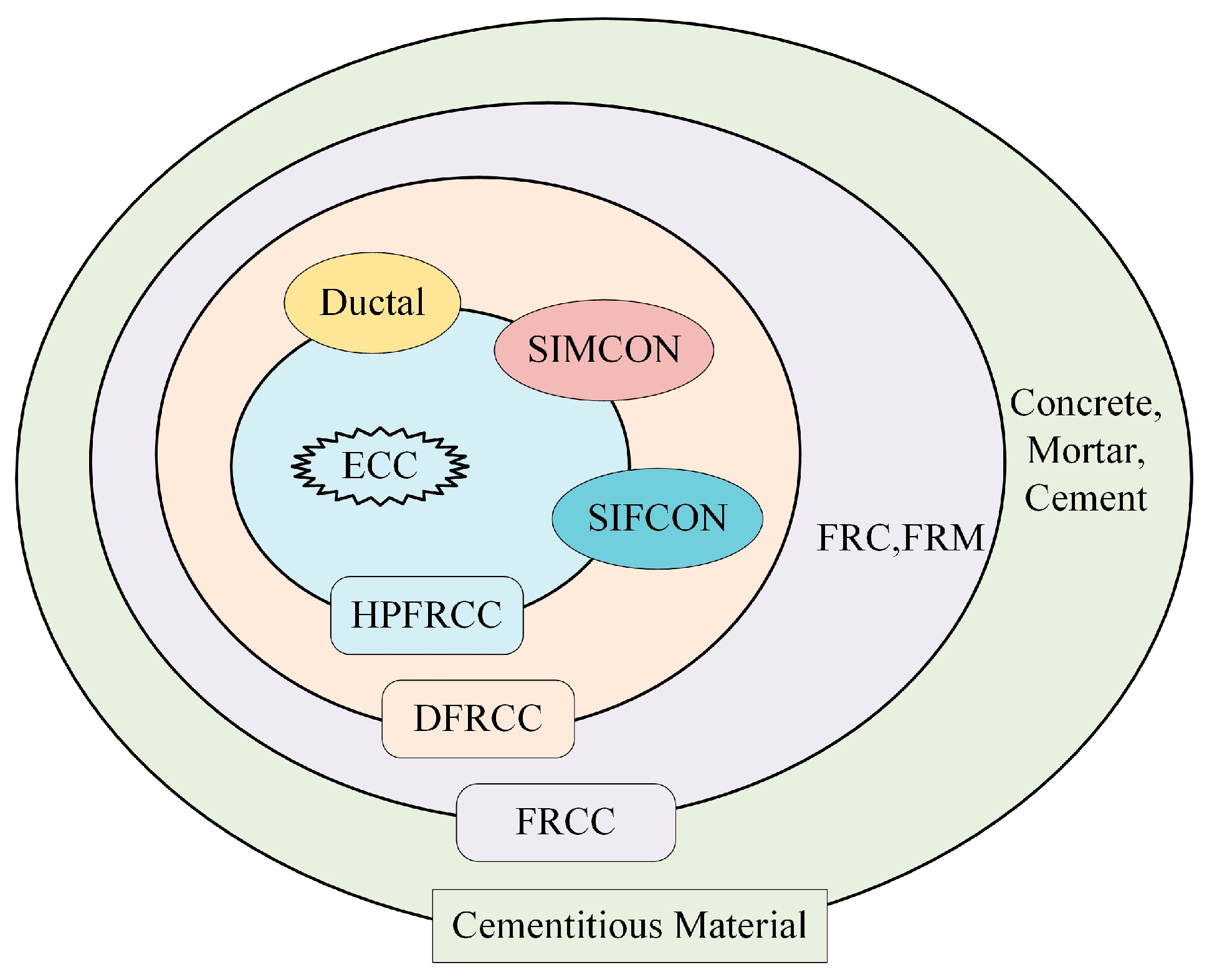Buildings 13 01119 g007
