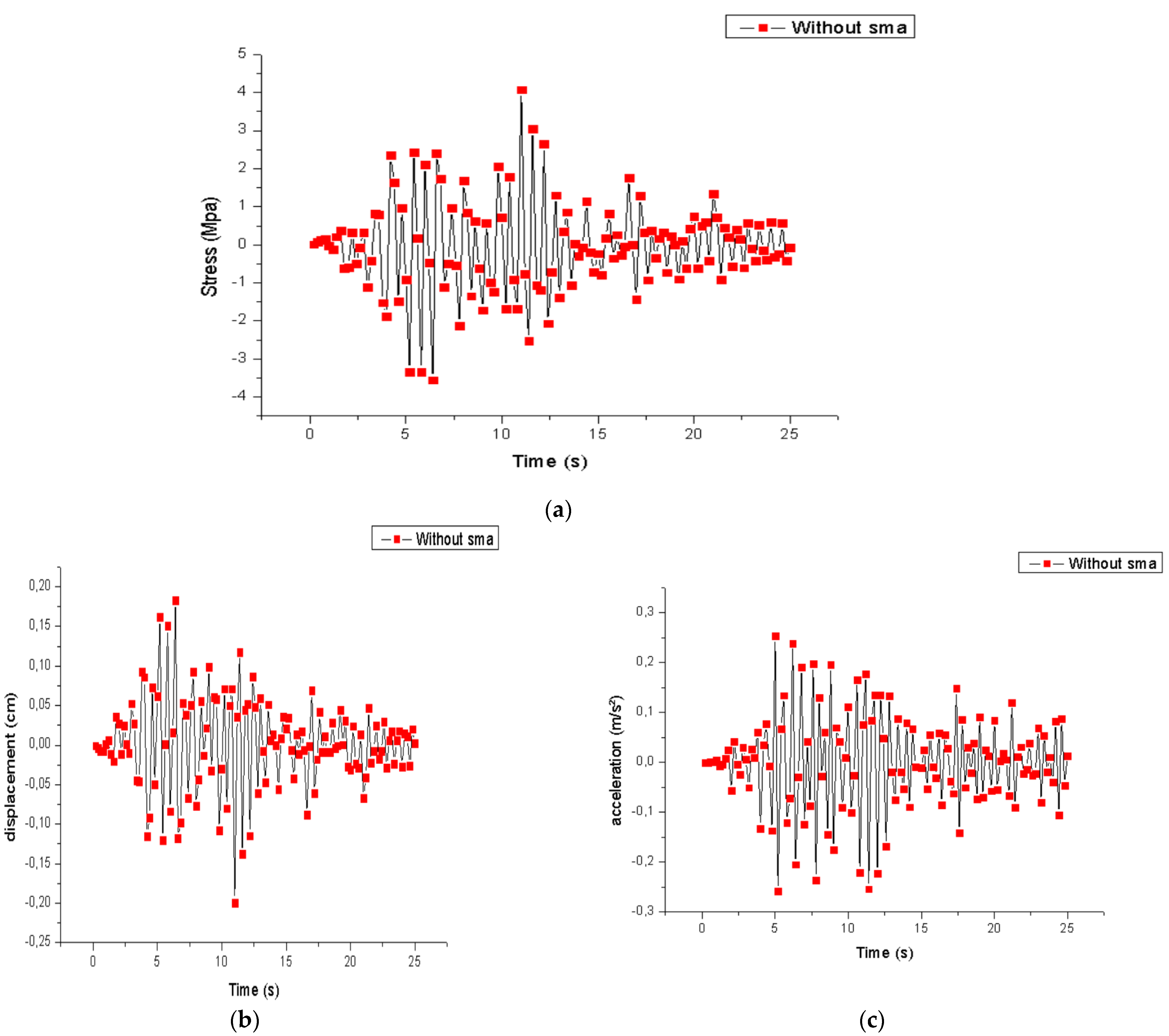 Buildings 13 01121 g008
