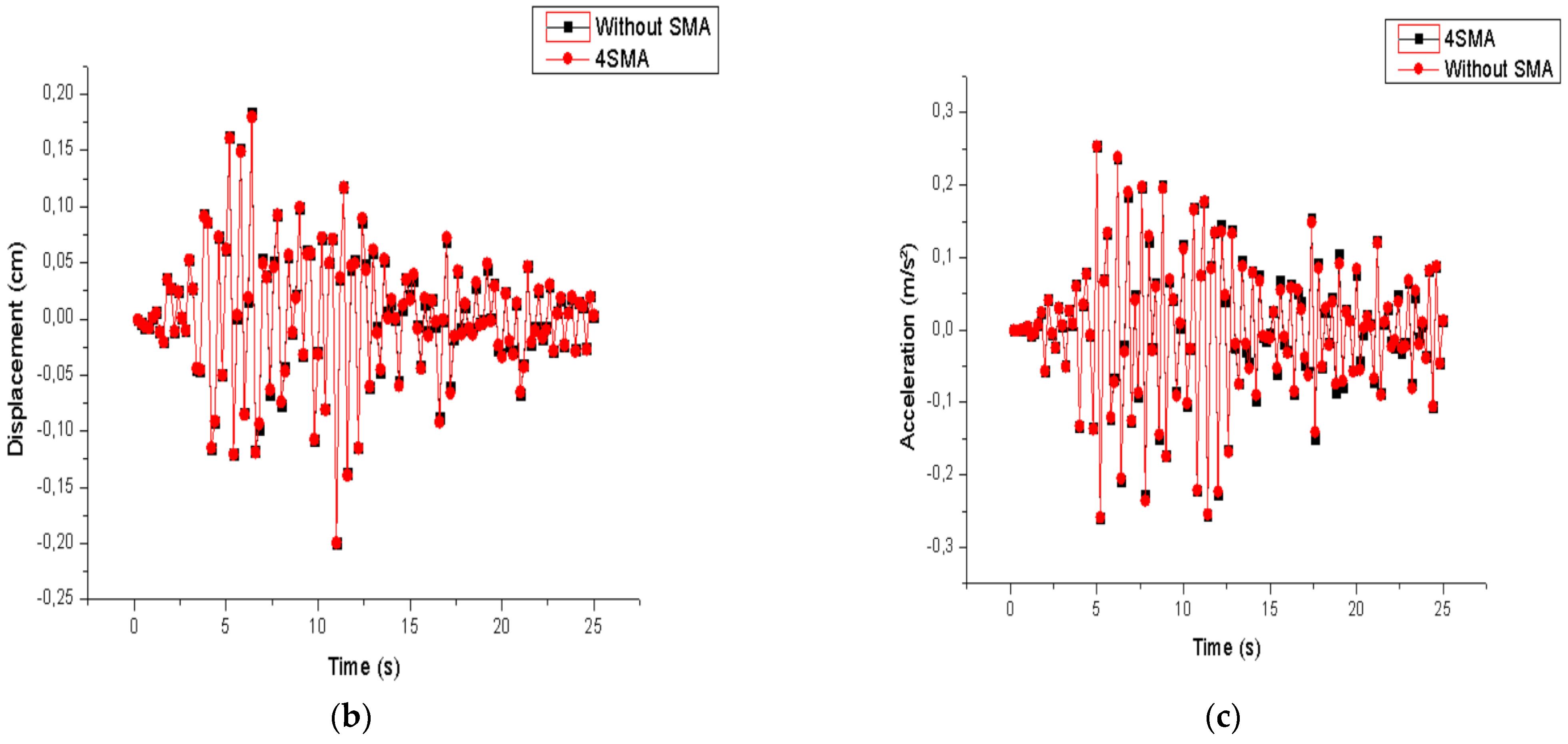 Buildings 13 01121 g012b