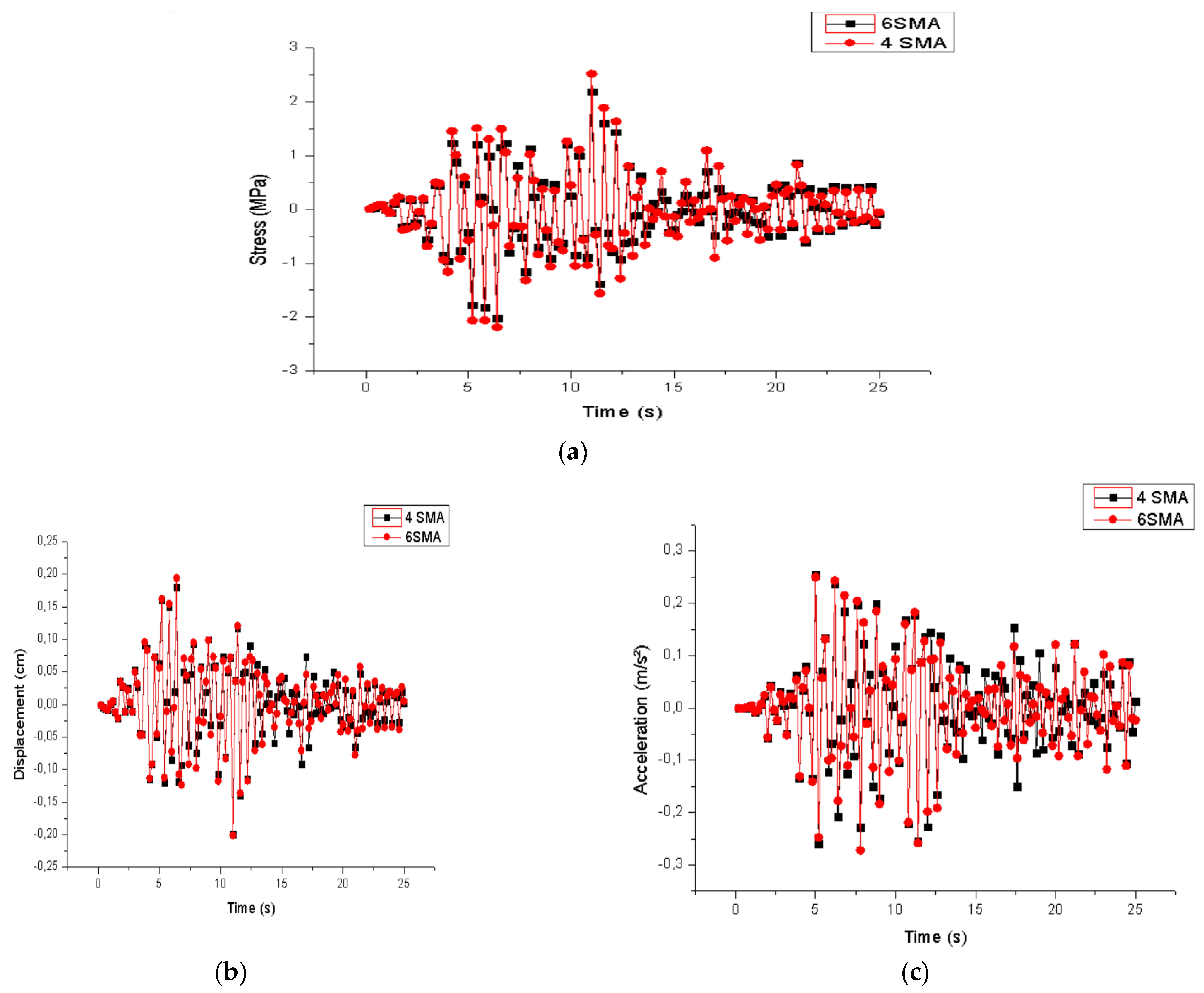 Buildings 13 01121 g014