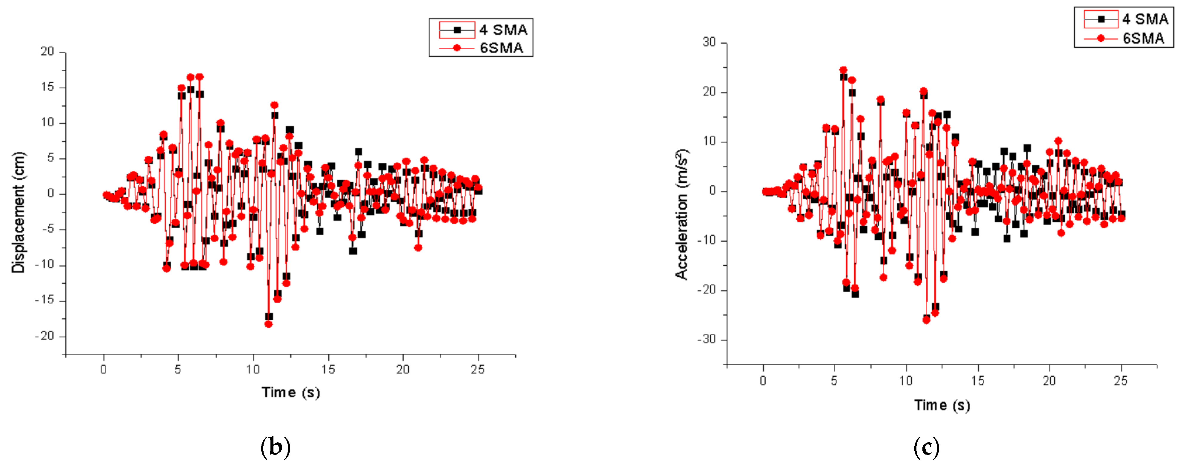 Buildings 13 01121 g015b