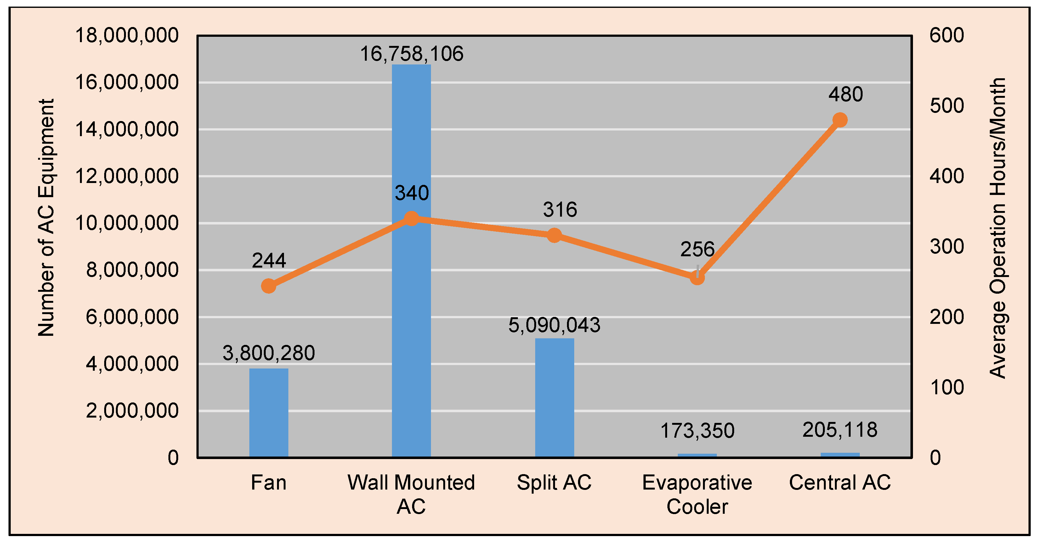 Buildings 13 01122 g004