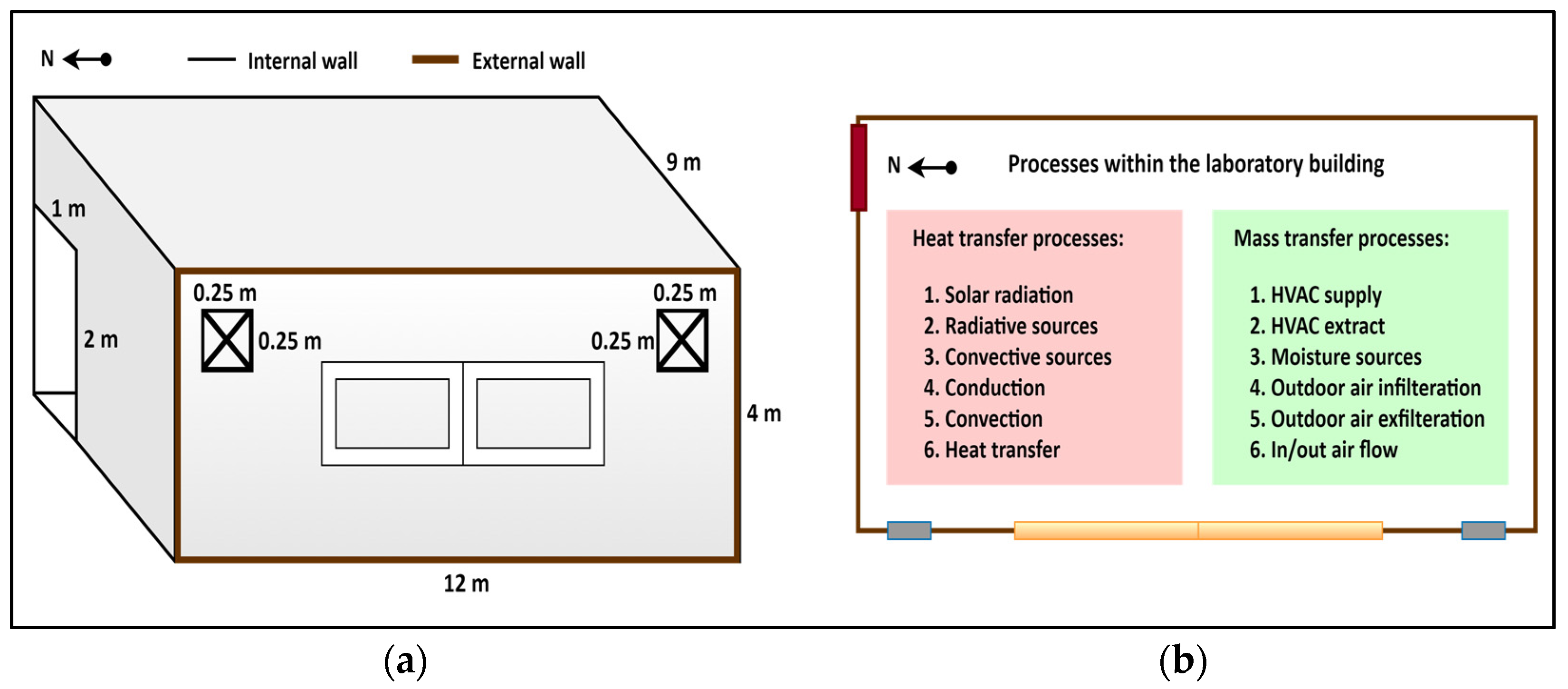 Buildings 13 01122 g005