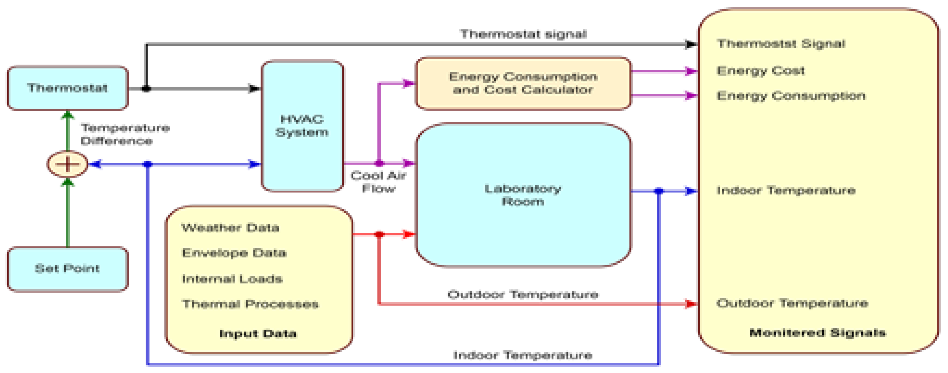 Buildings 13 01122 g006
