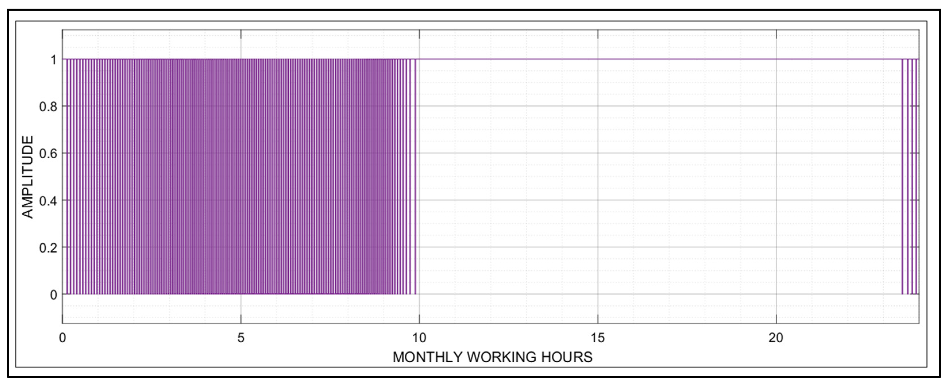 Buildings 13 01122 g007