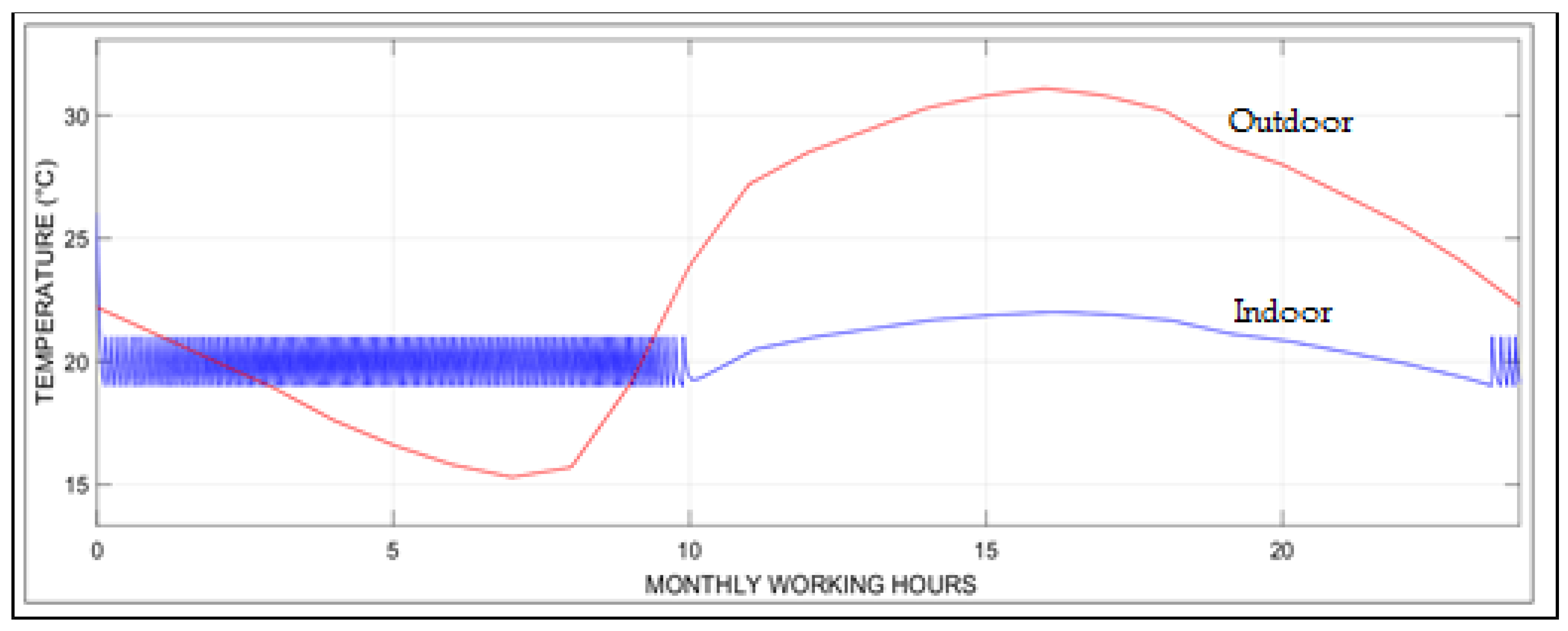 Buildings 13 01122 g008