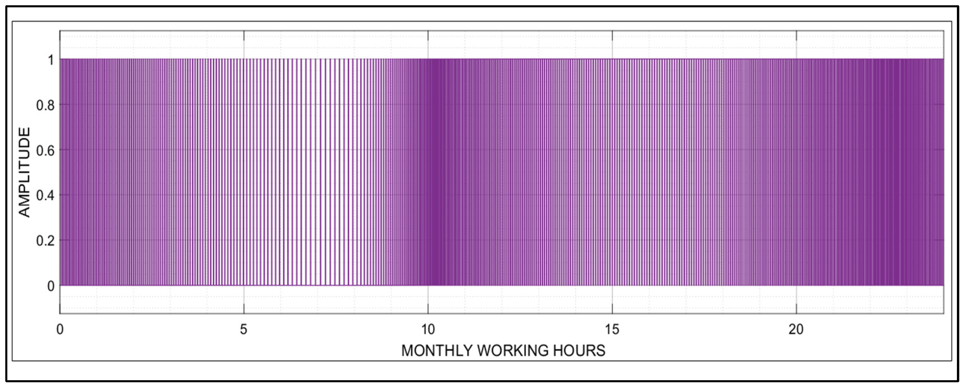Buildings 13 01122 g009