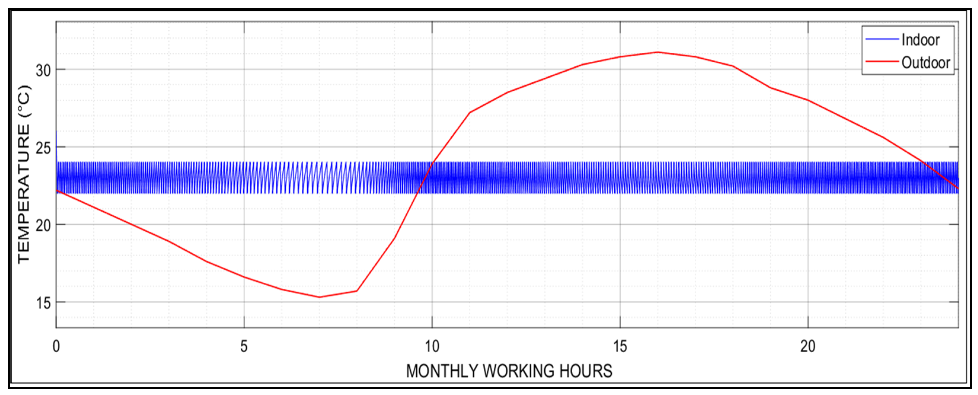 Buildings 13 01122 g010
