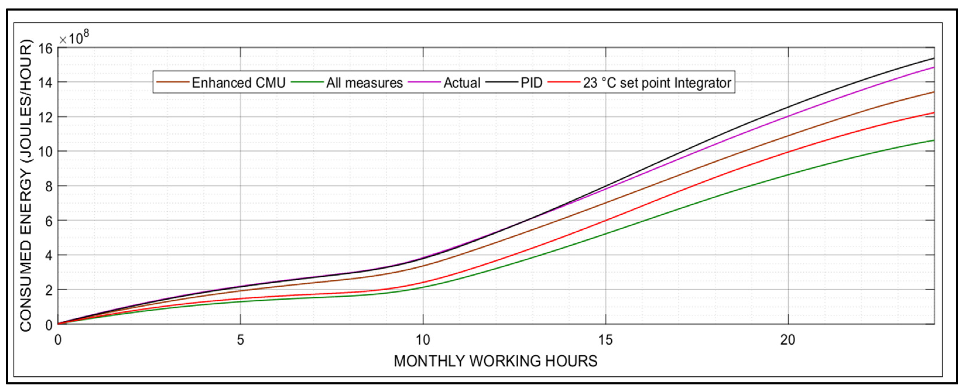 Buildings 13 01122 g017