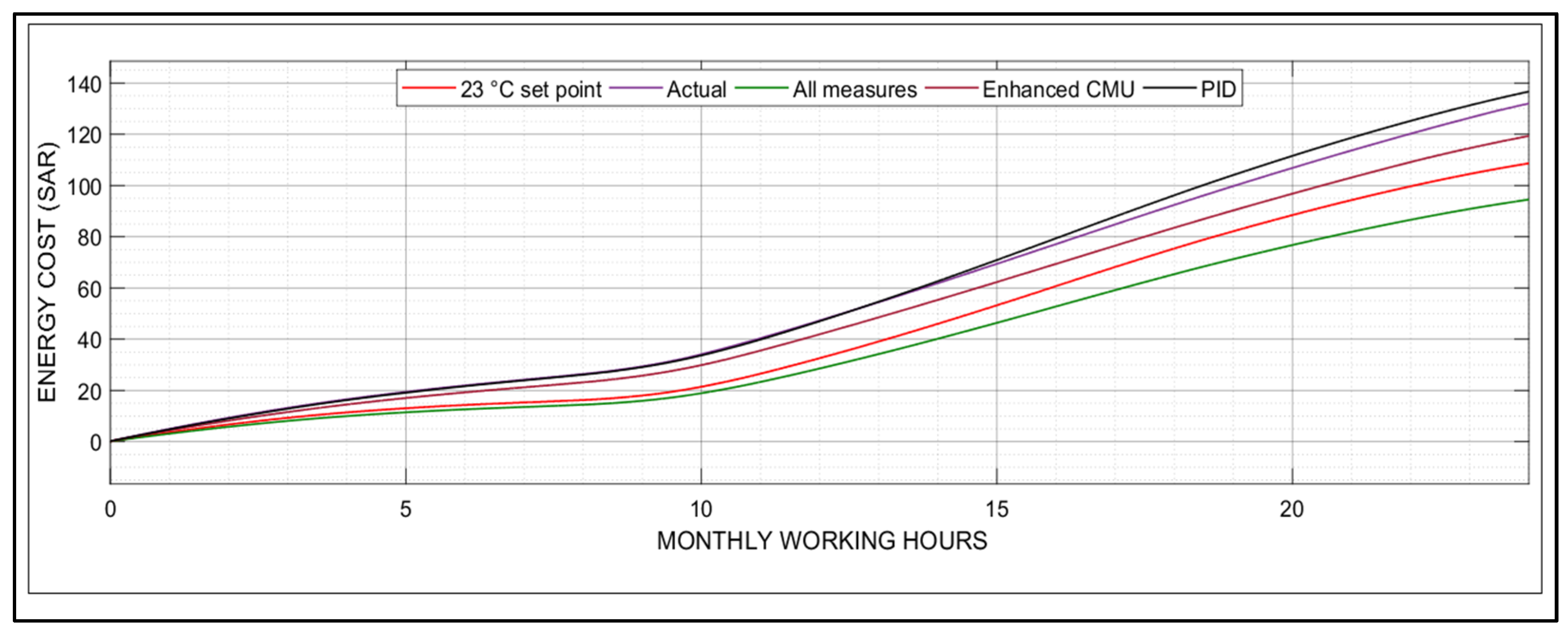 Buildings 13 01122 g018